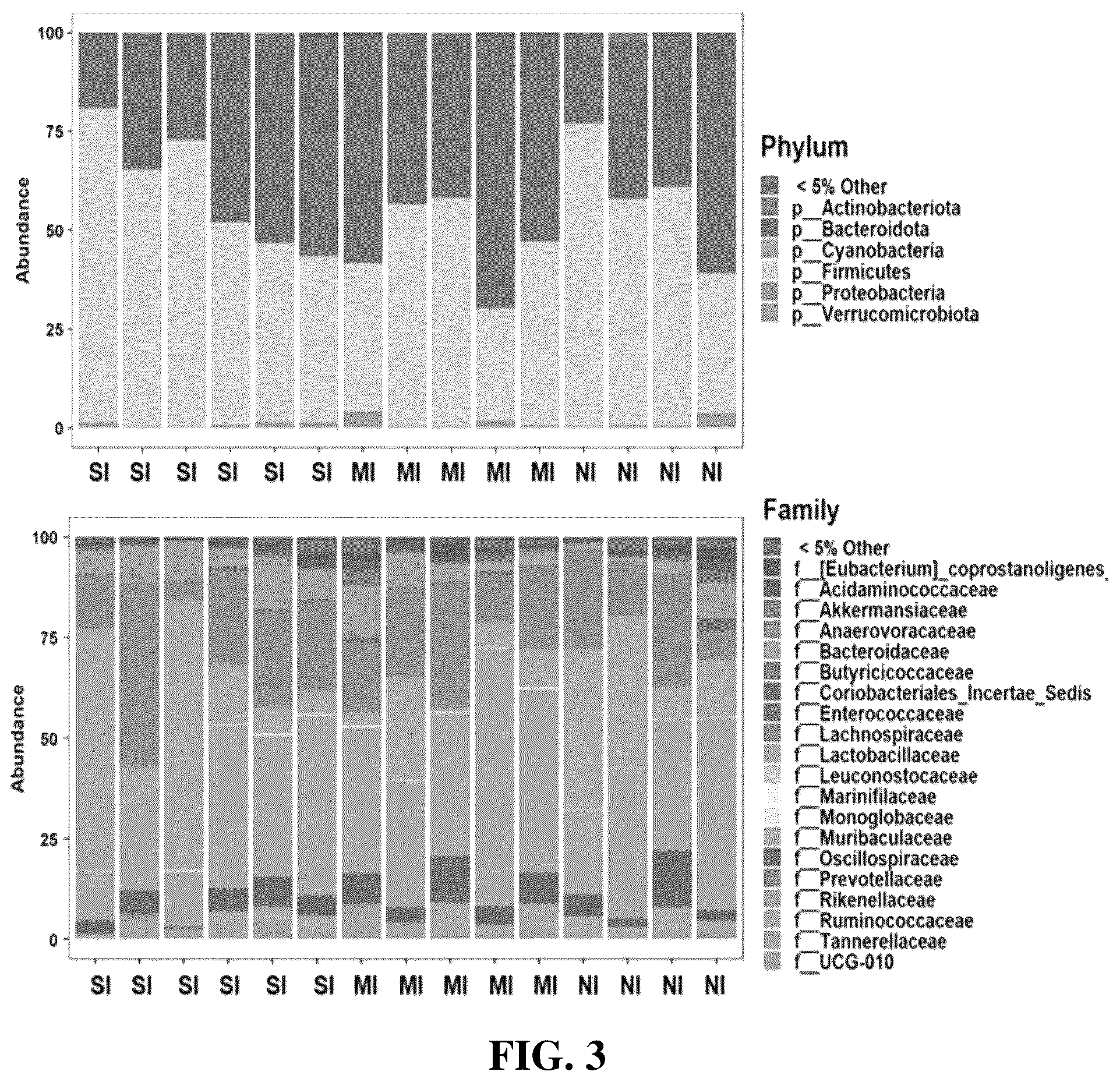 Patent US12310995 Figure 3 – Gut microbes against infectious diseases and its use