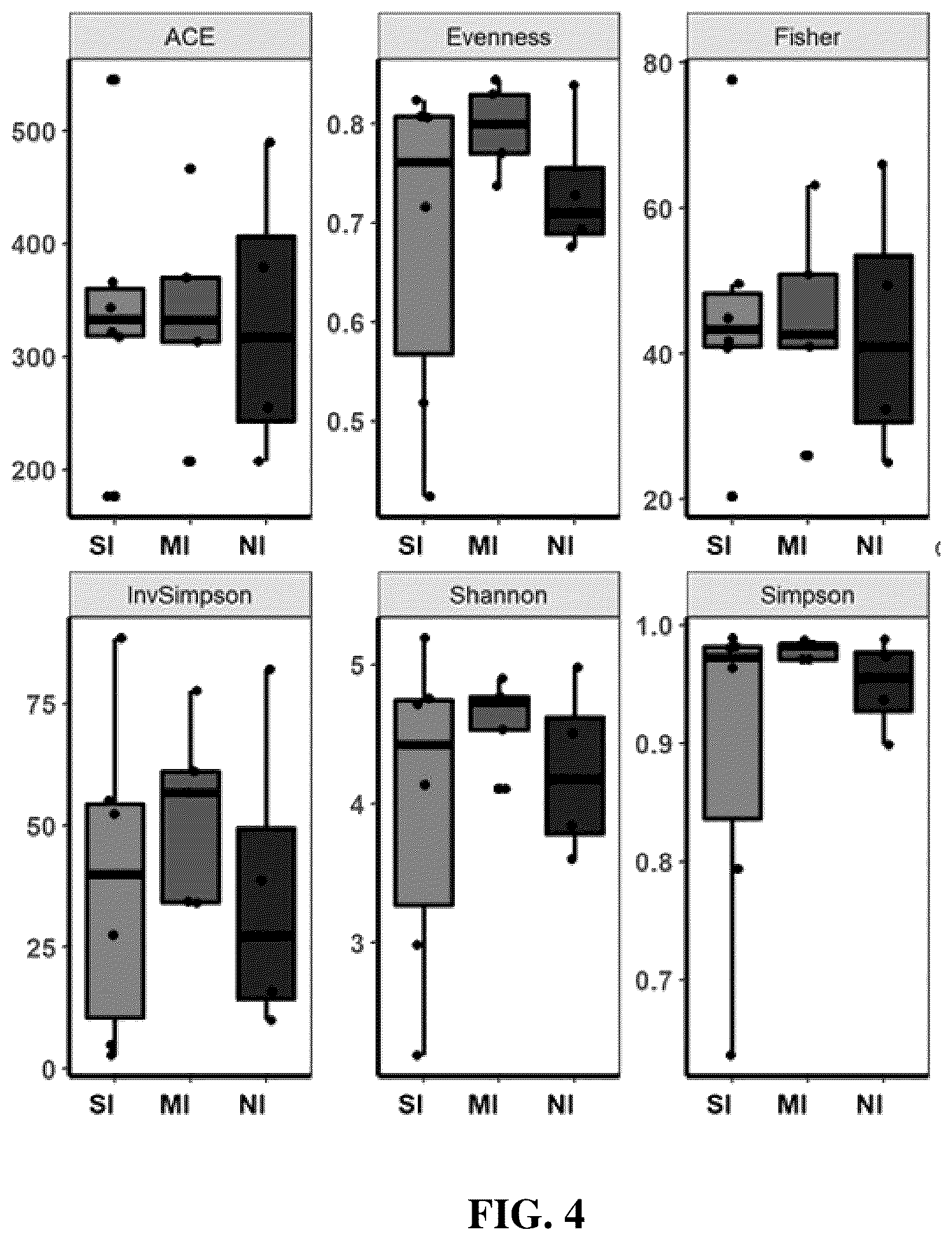 Patent US12310995 Figure 4 – Gut microbes against infectious diseases and its use