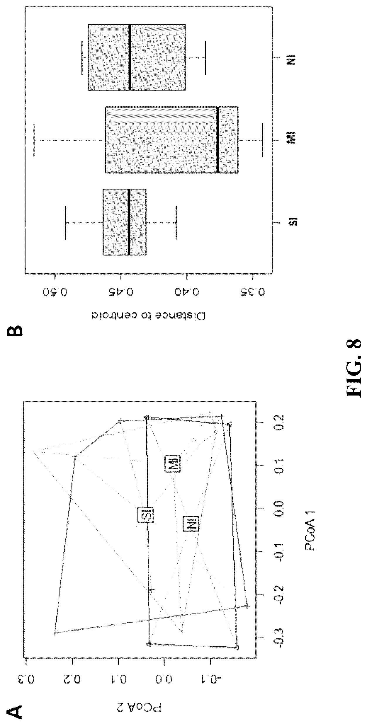 Patent US12310995 Figure 8 – Gut microbes against infectious diseases and its use