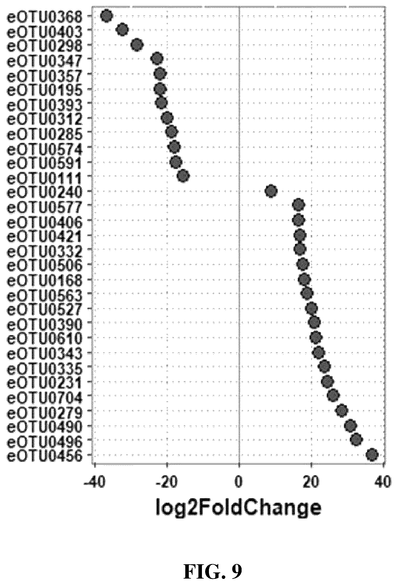 Patent US12310995 Figure 9 – Gut microbes against infectious diseases and its use