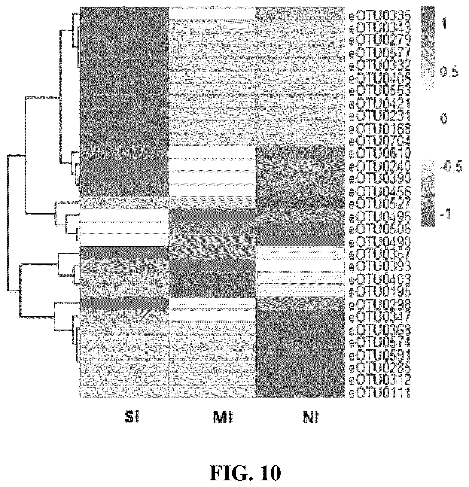 Patent US12310995 Figure 10 – Gut microbes against infectious diseases and its use