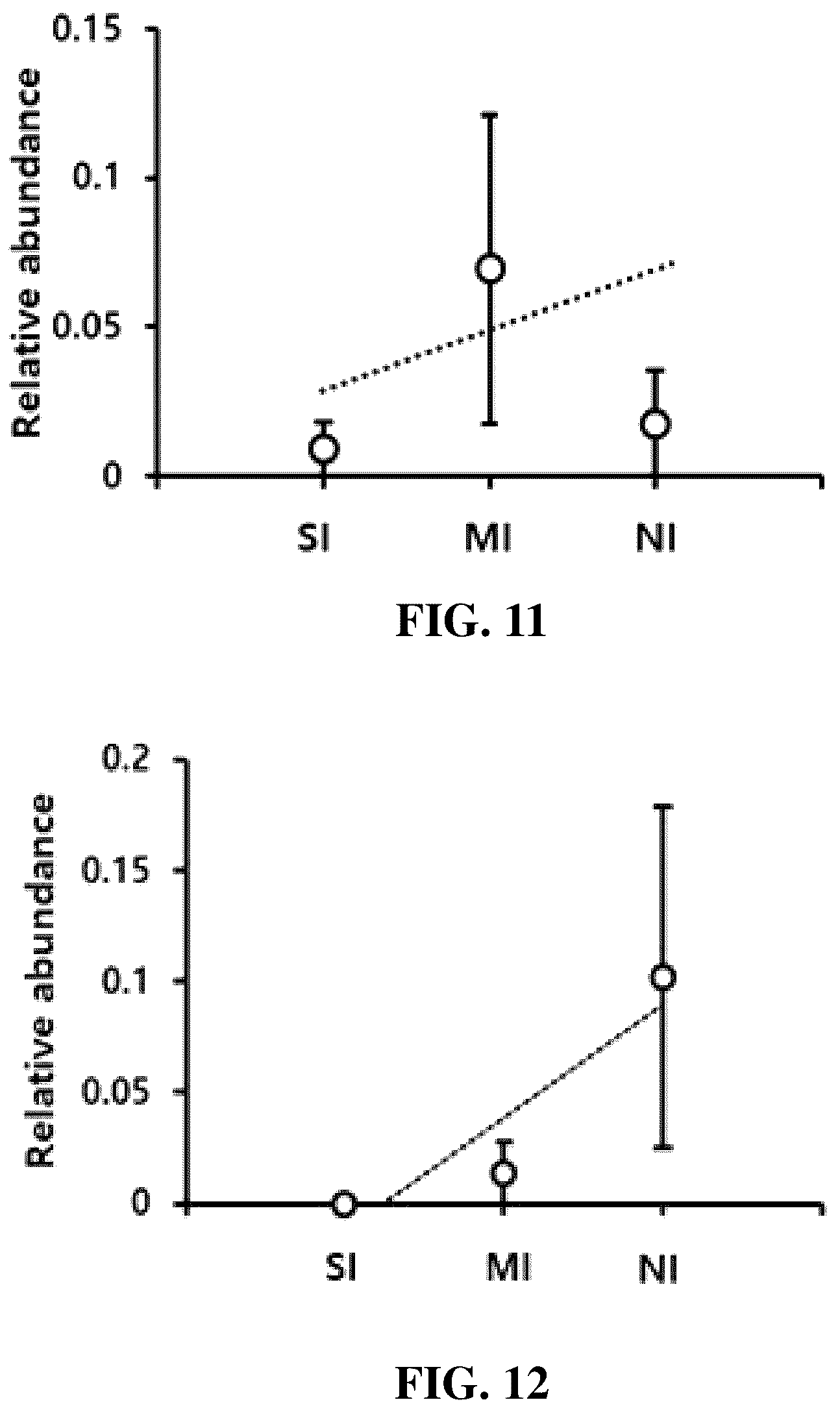 Patent US12310995 Figure 11 – Gut microbes against infectious diseases and its use