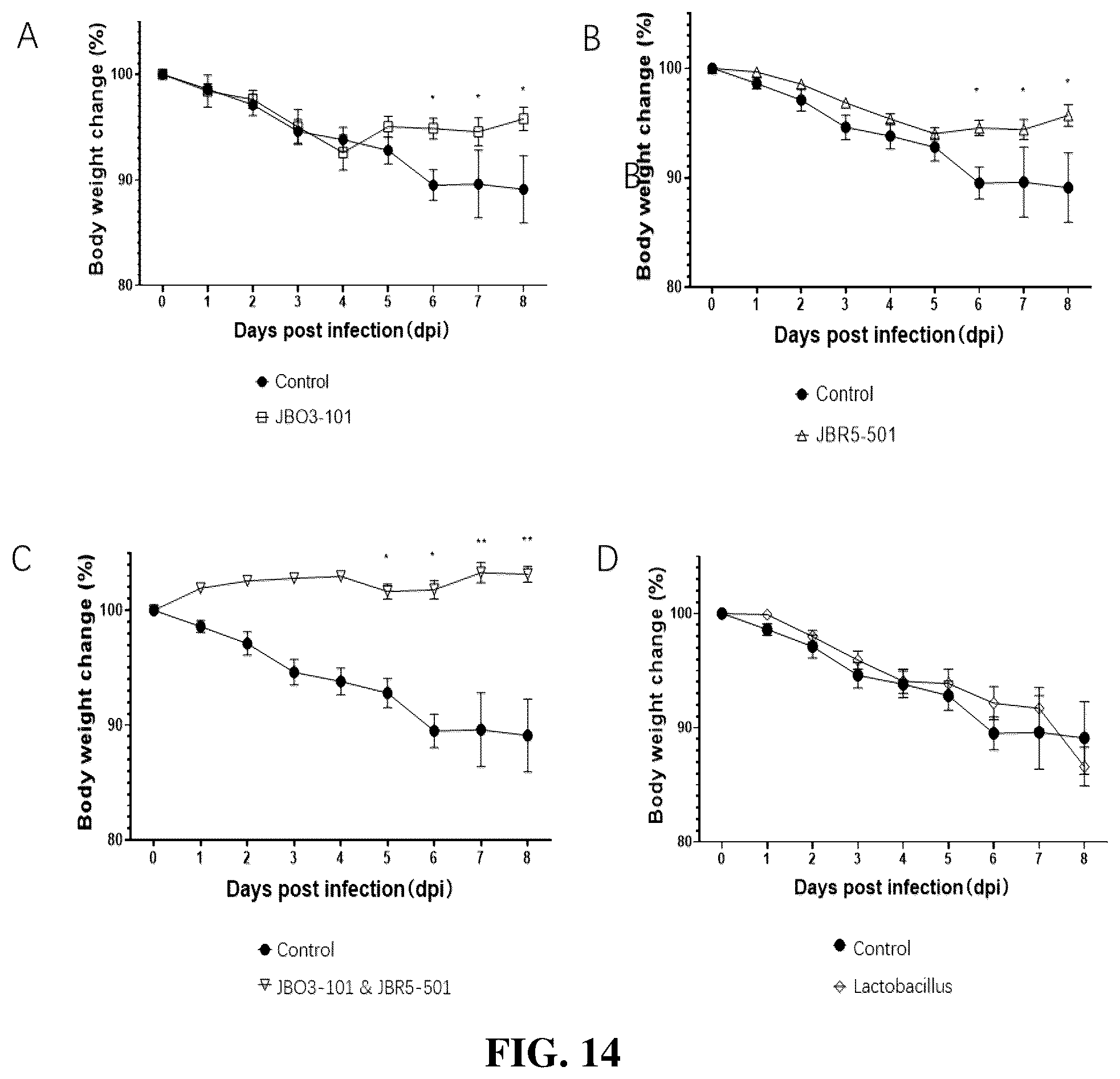 Patent US12310995 Figure 13 – Gut microbes against infectious diseases and its use