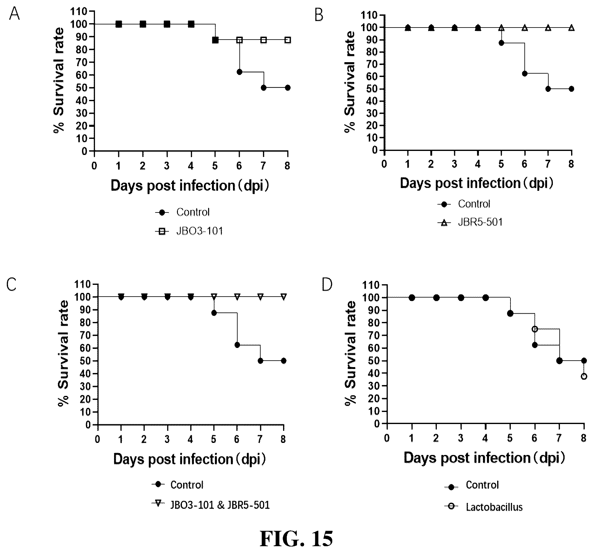 Patent US12310995 Figure 14 – Gut microbes against infectious diseases and its use