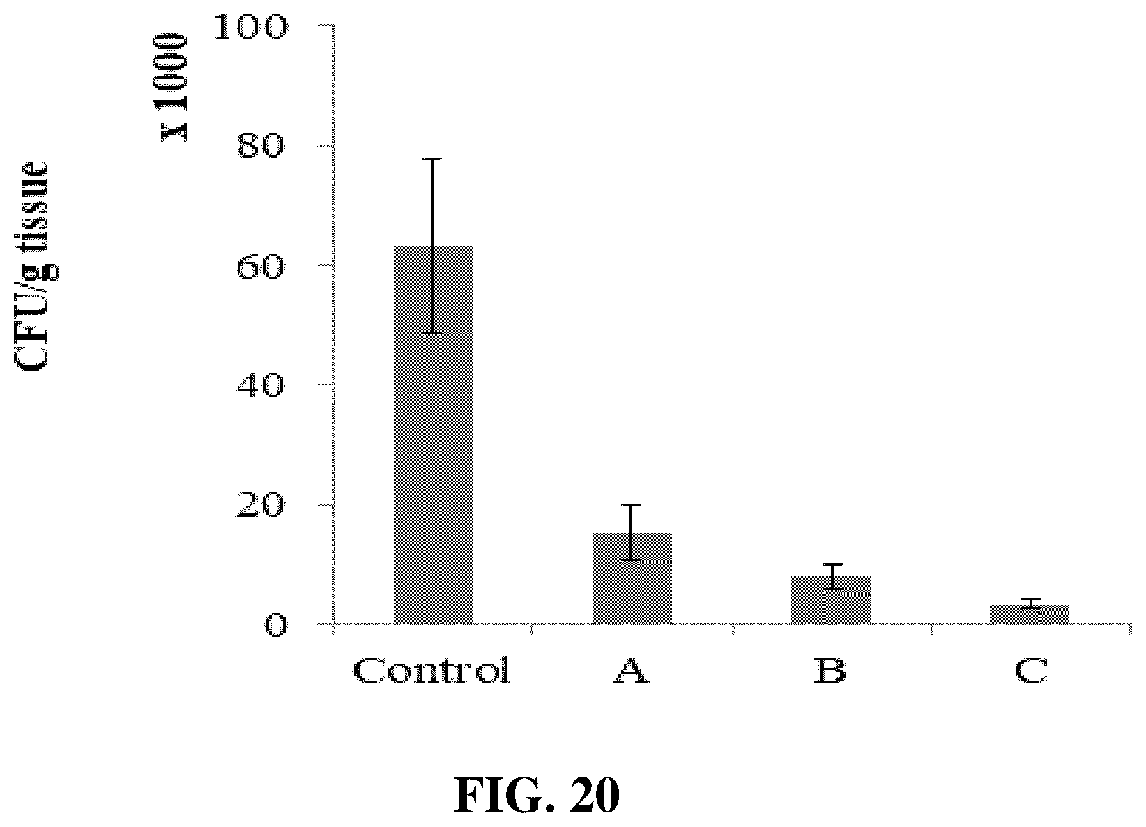 Patent US12310995 Figure 18 – Gut microbes against infectious diseases and its use