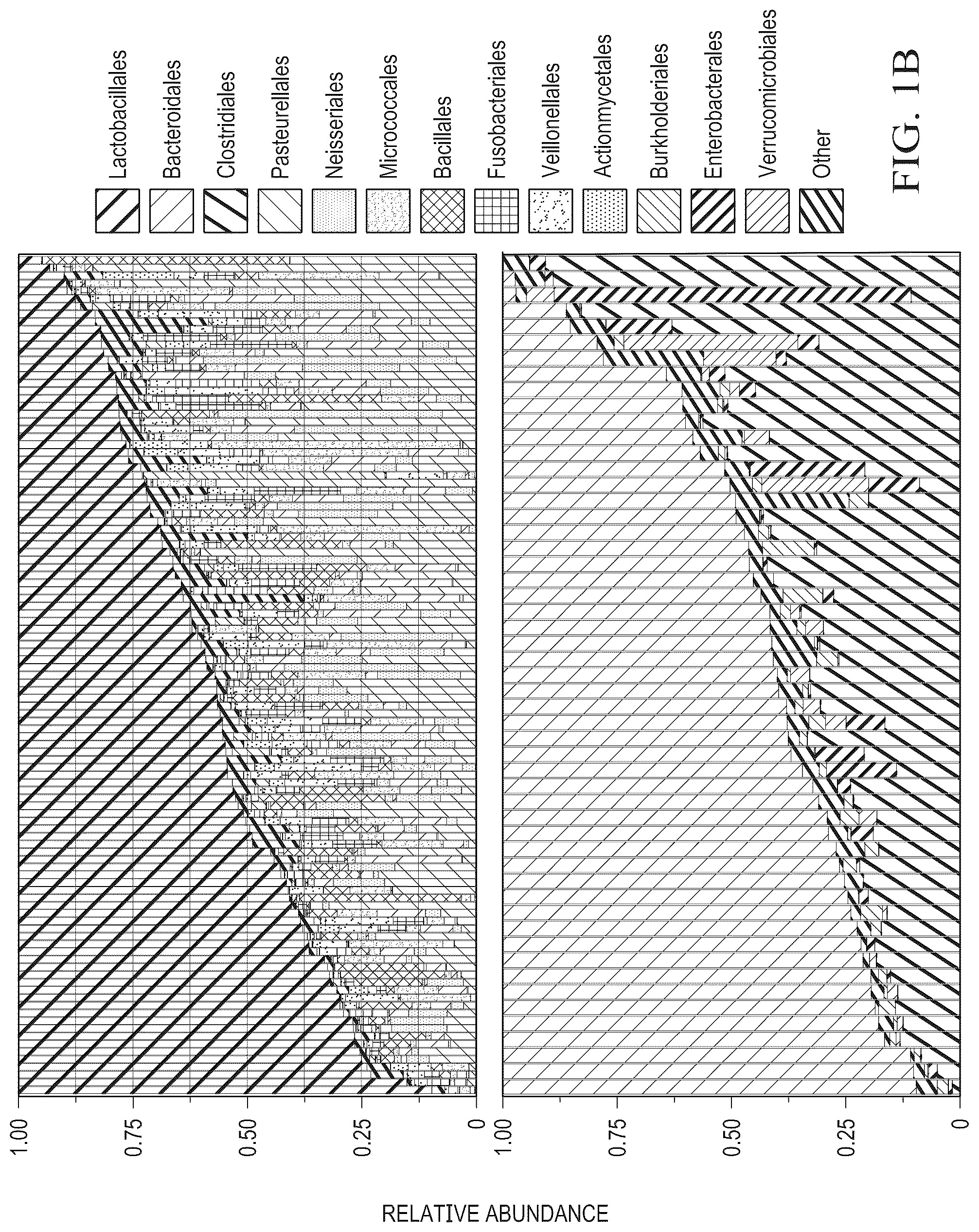 Patent US12310996 Figure 2 – Methods for enhancing immune checkpoint blockade therapy by modulating the microbiome