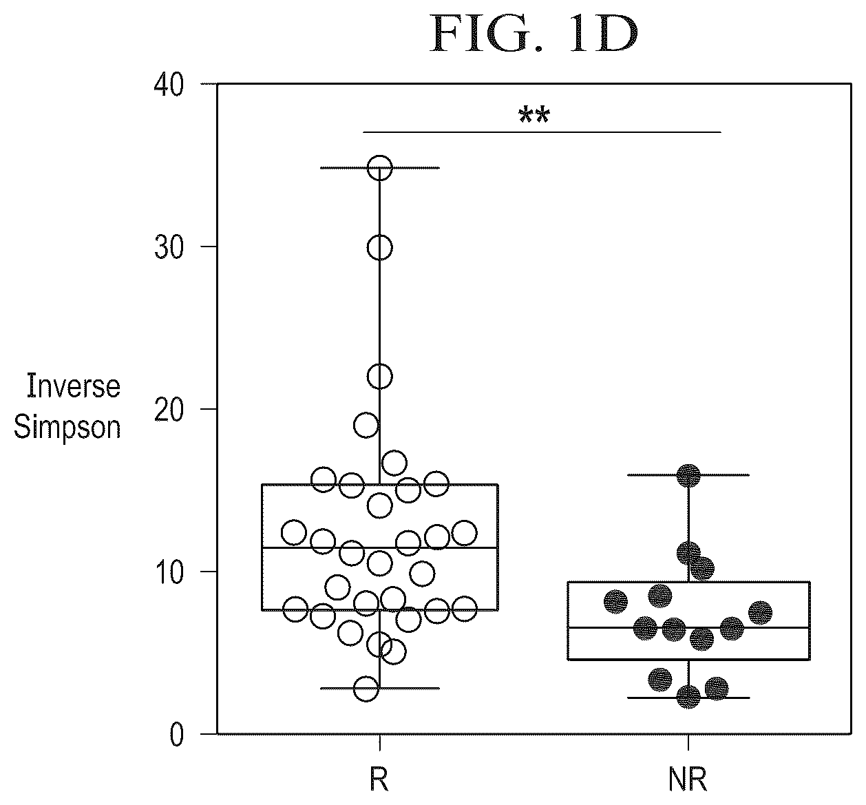 Patent US12310996 Figure 4 – Methods for enhancing immune checkpoint blockade therapy by modulating the microbiome