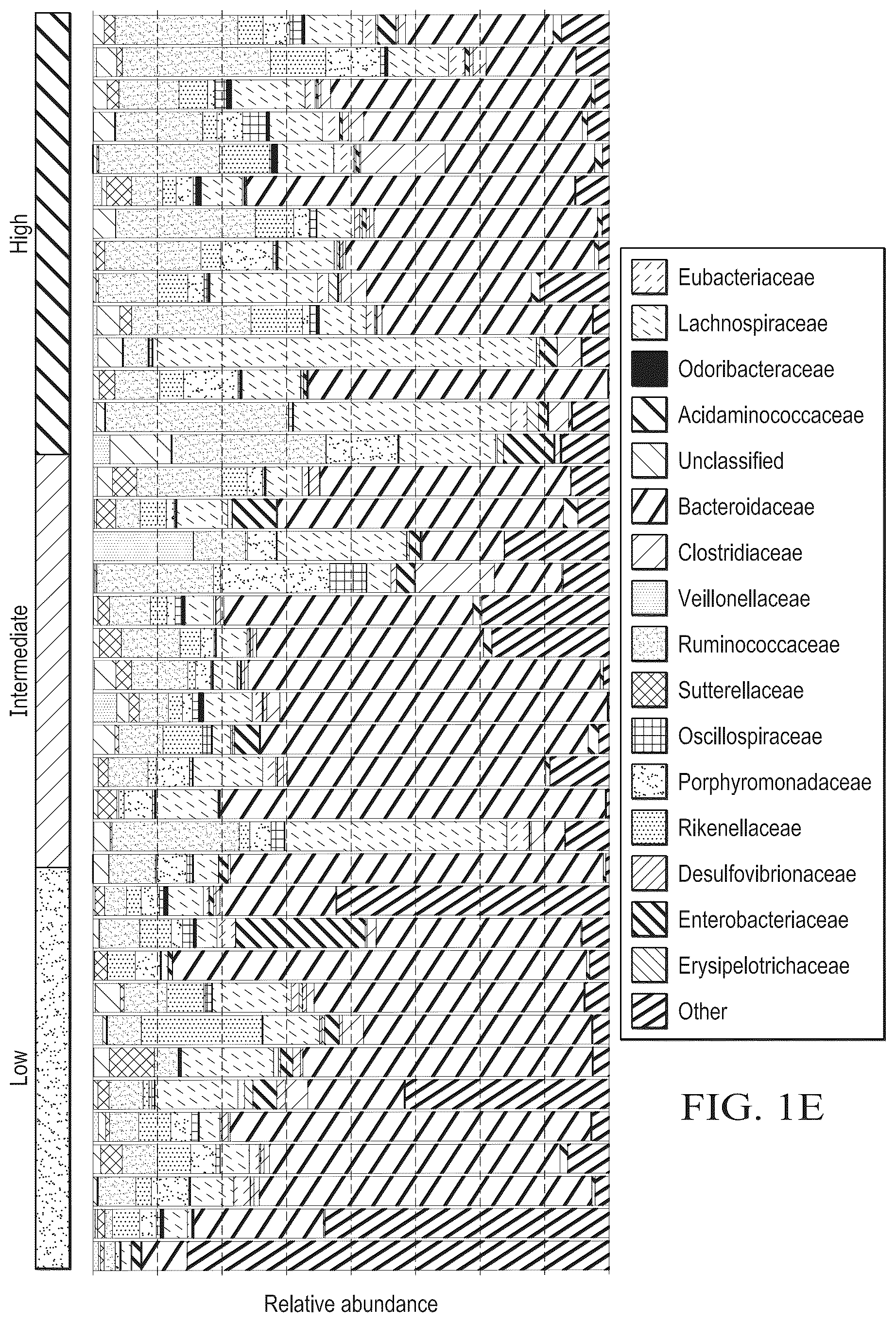 Patent US12310996 Figure 5 – Methods for enhancing immune checkpoint blockade therapy by modulating the microbiome