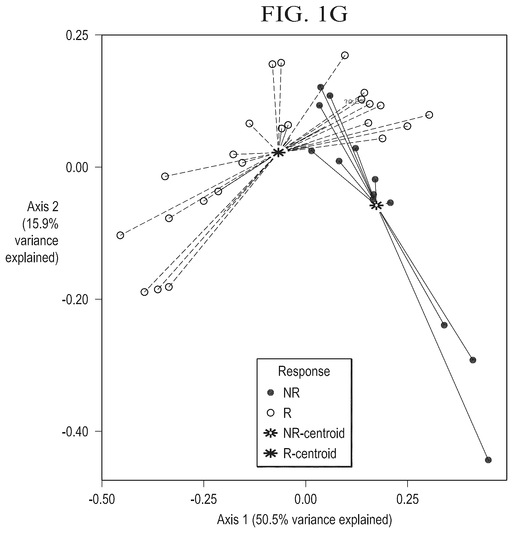 Patent US12310996 Figure 7 – Methods for enhancing immune checkpoint blockade therapy by modulating the microbiome