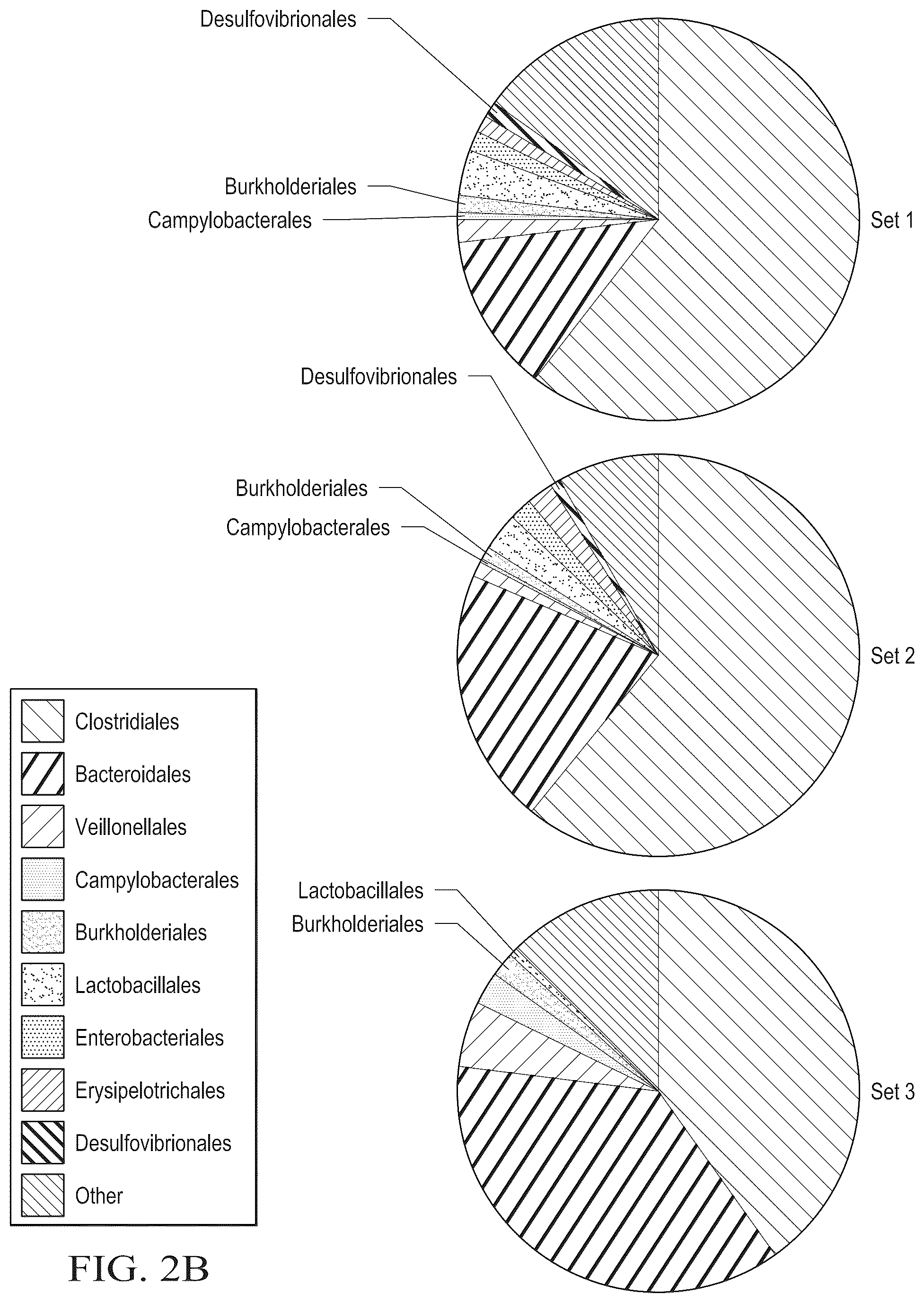 Patent US12310996 Figure 9 – Methods for enhancing immune checkpoint blockade therapy by modulating the microbiome