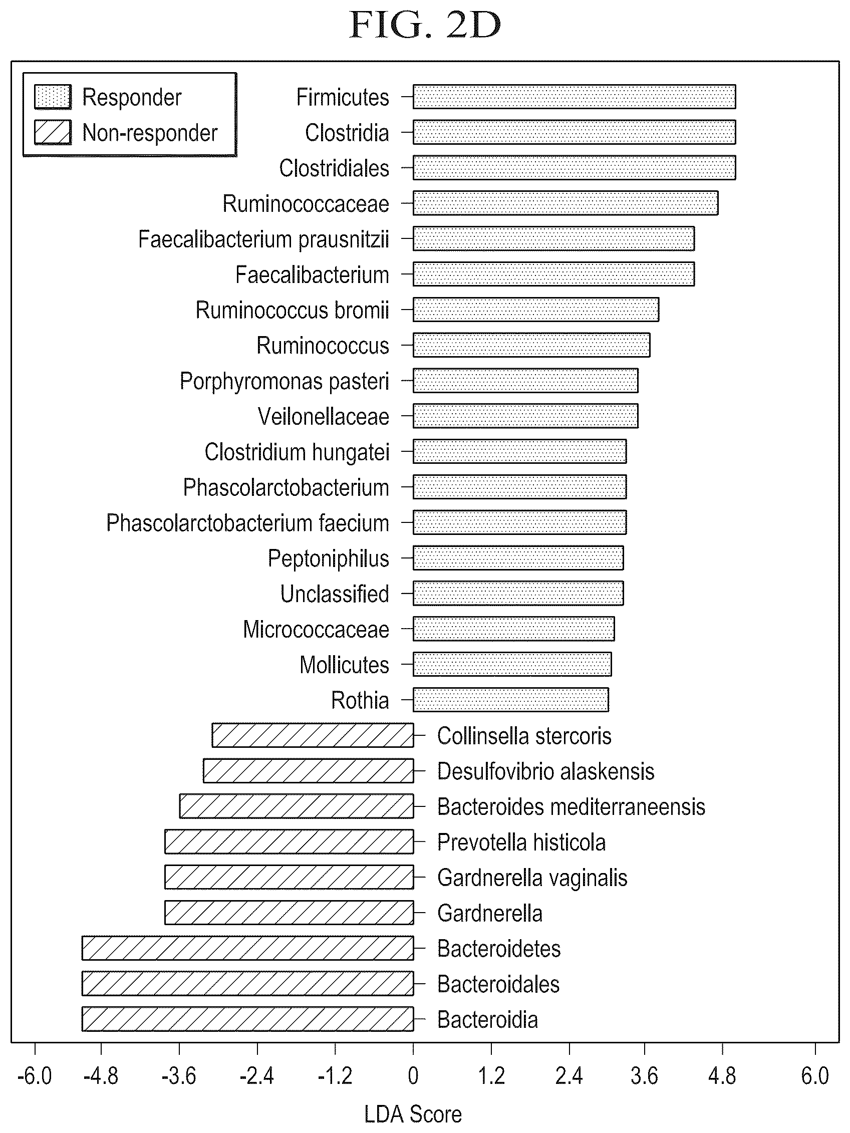 Patent US12310996 Figure 11 – Methods for enhancing immune checkpoint blockade therapy by modulating the microbiome