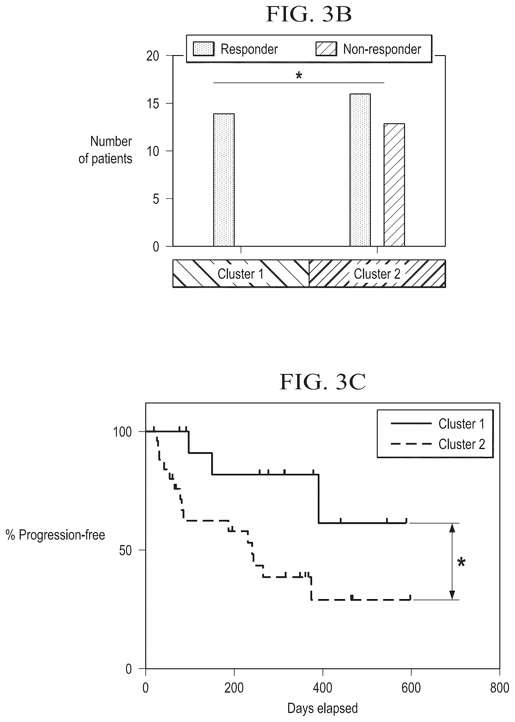 Patent US12310996 Figure 15 – Methods for enhancing immune checkpoint blockade therapy by modulating the microbiome