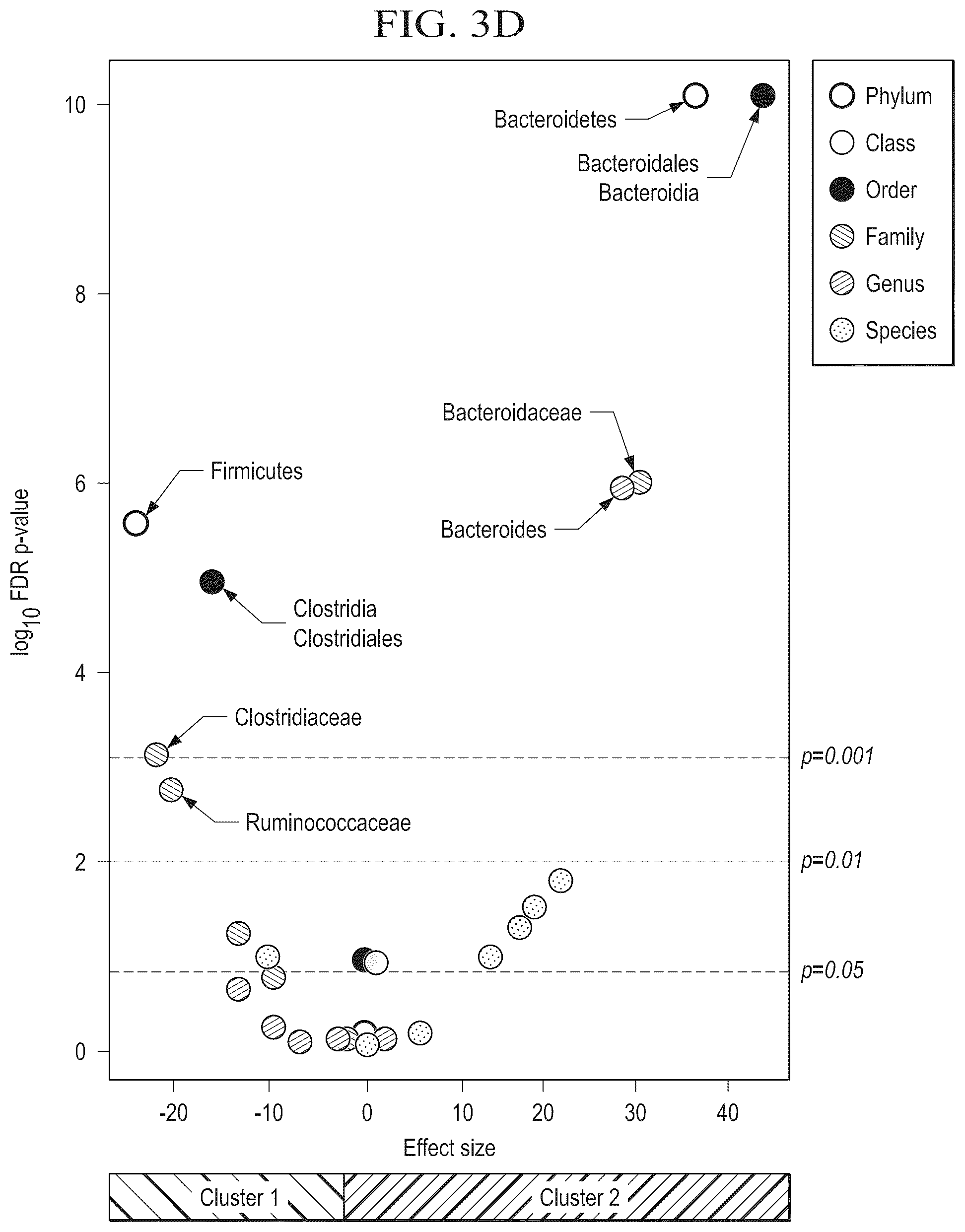 Patent US12310996 Figure 16 – Methods for enhancing immune checkpoint blockade therapy by modulating the microbiome