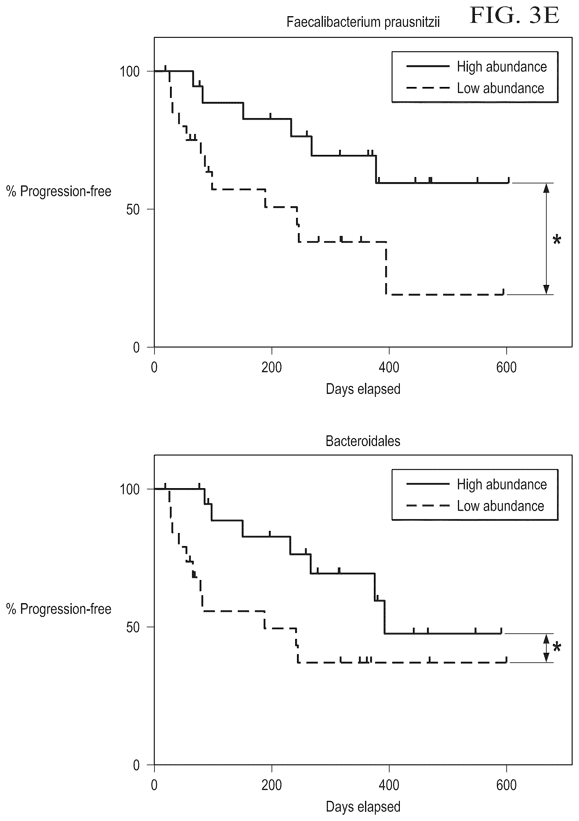 Patent US12310996 Figure 17 – Methods for enhancing immune checkpoint blockade therapy by modulating the microbiome