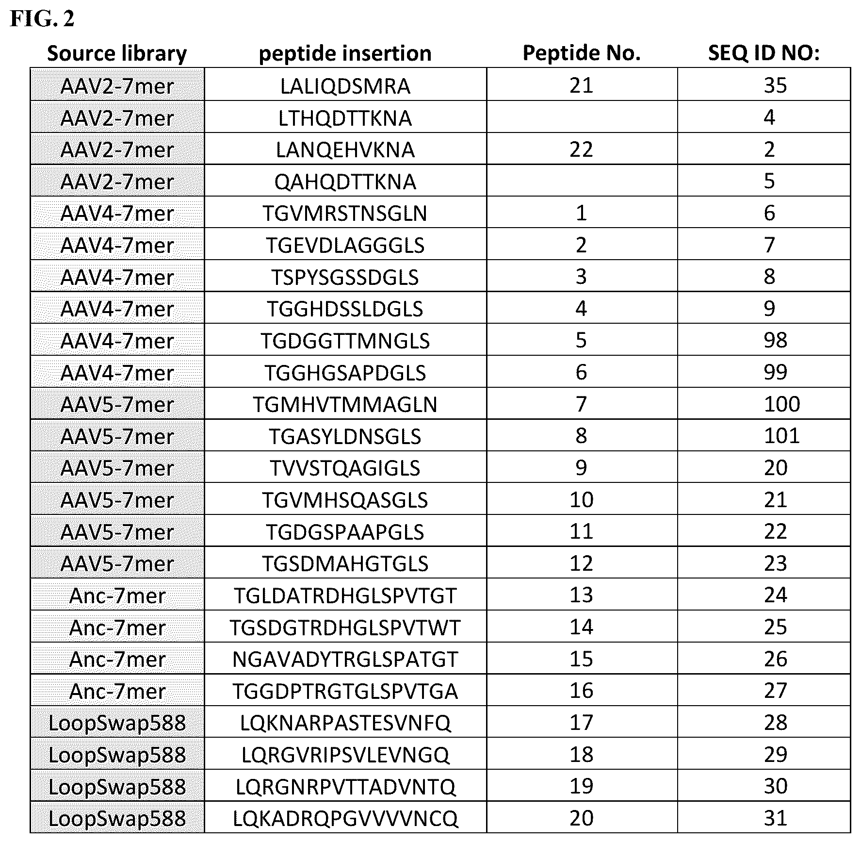 Patent US12310997 Figure 2 – Compositions and methods of treating ocular diseases