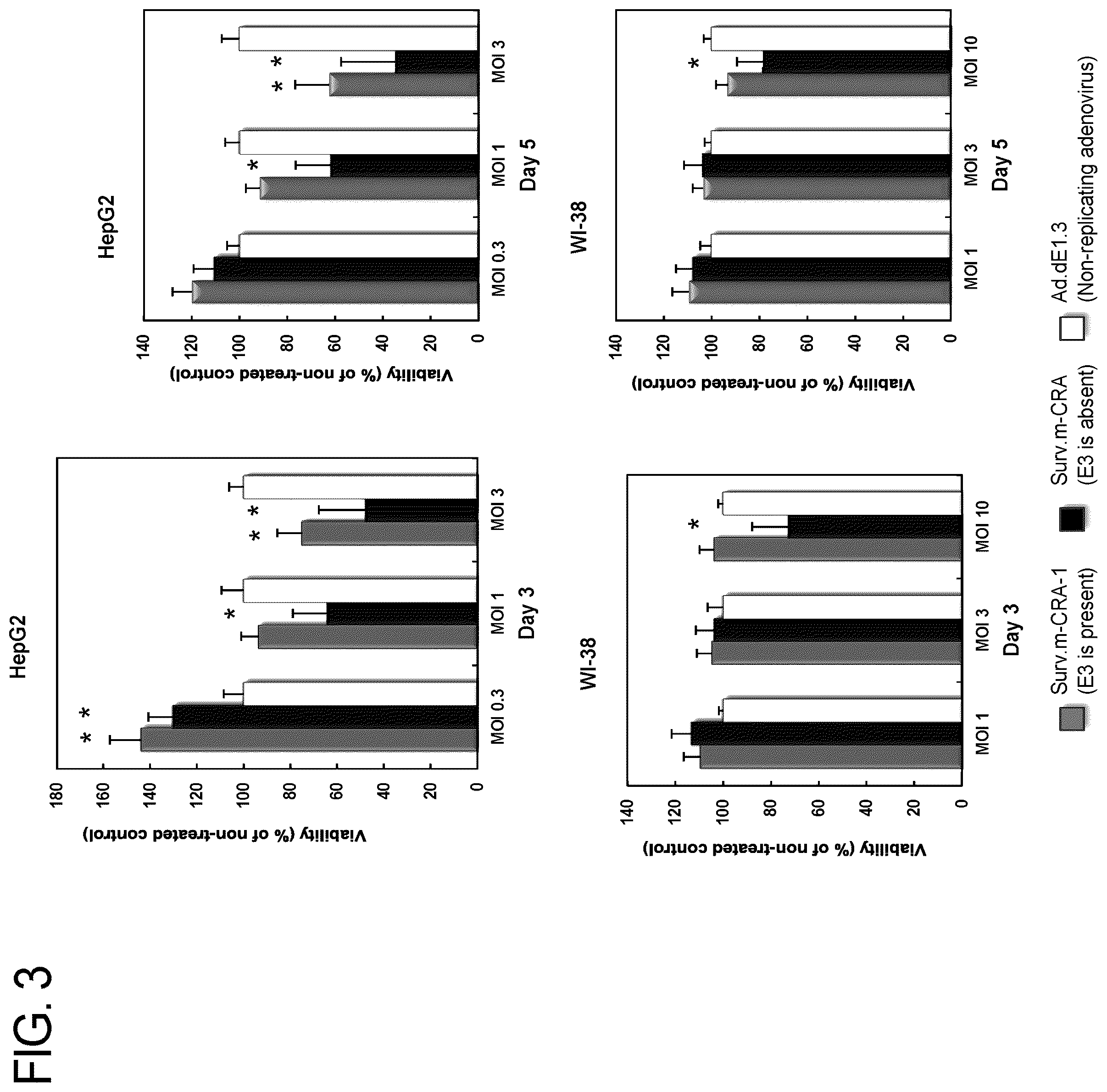 Patent US12310998 Figure 3 – Therapeutic pharmaceutical composition for bone and soft tissue tumors