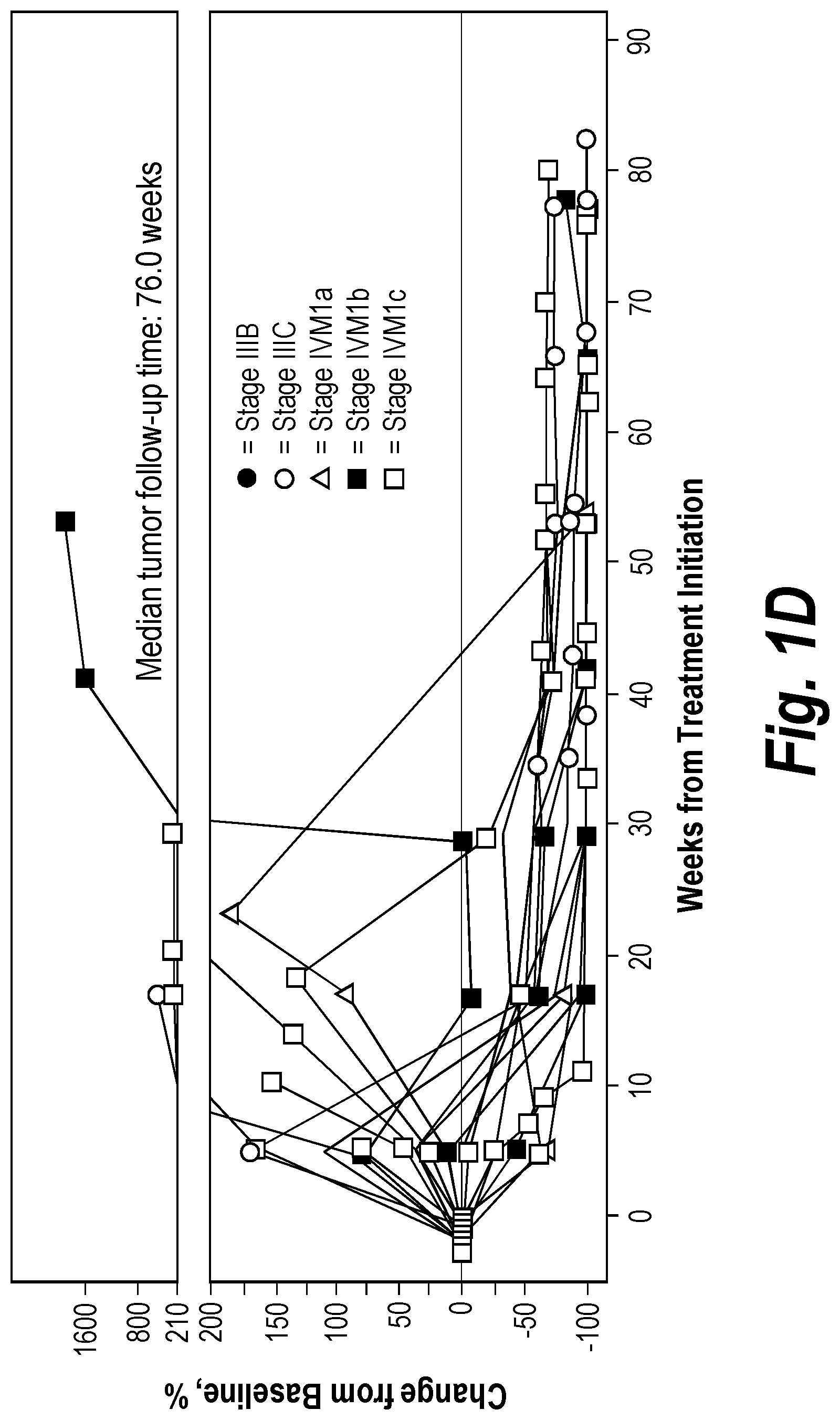 Patent US12310999 Figure 2 – Biomarkers for cancer therapeutics