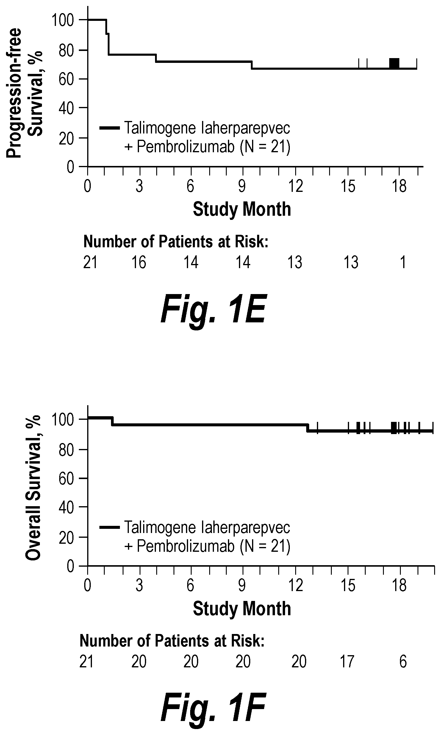 Patent US12310999 Figure 3 – Biomarkers for cancer therapeutics