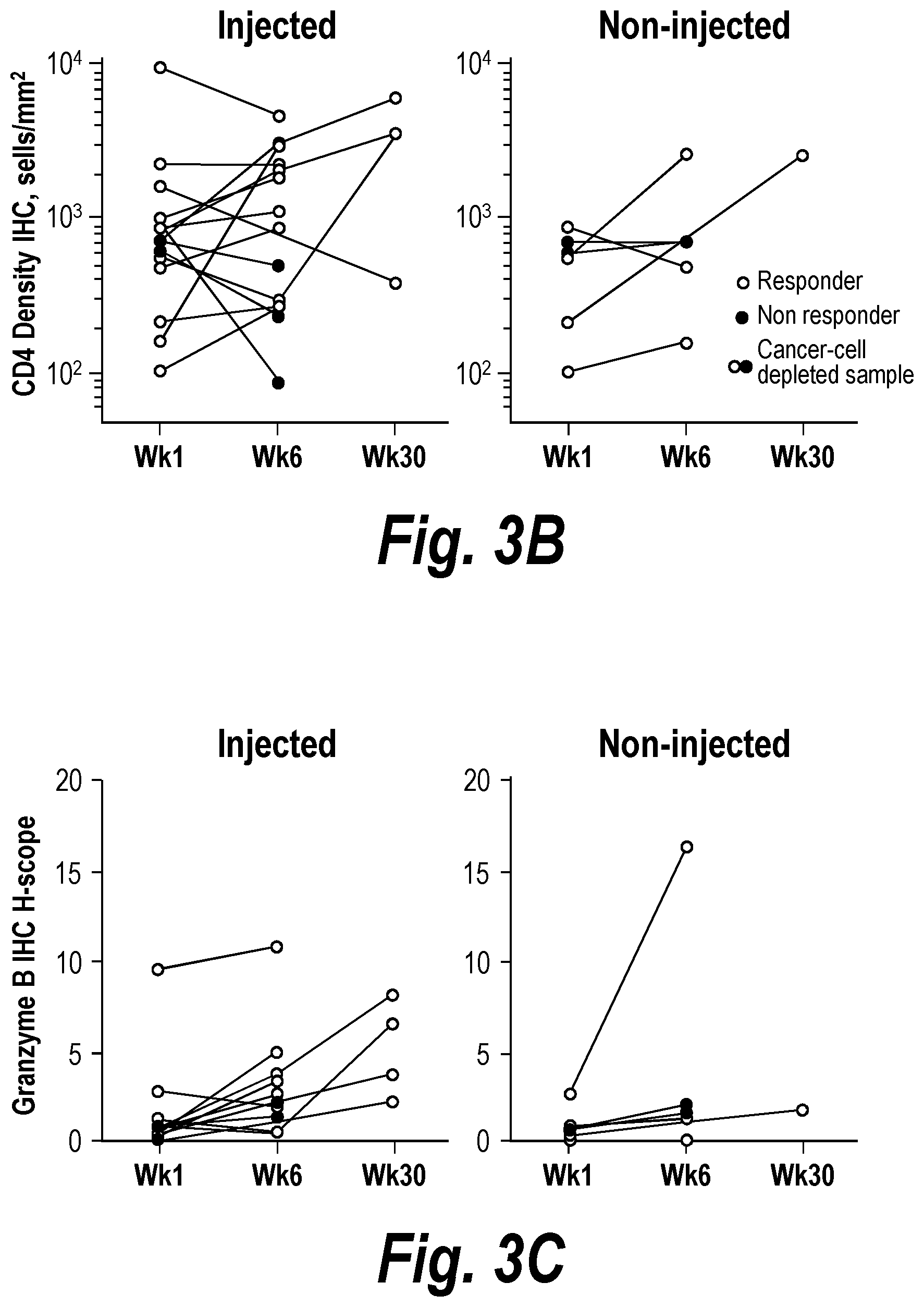 Patent US12310999 Figure 6 – Biomarkers for cancer therapeutics