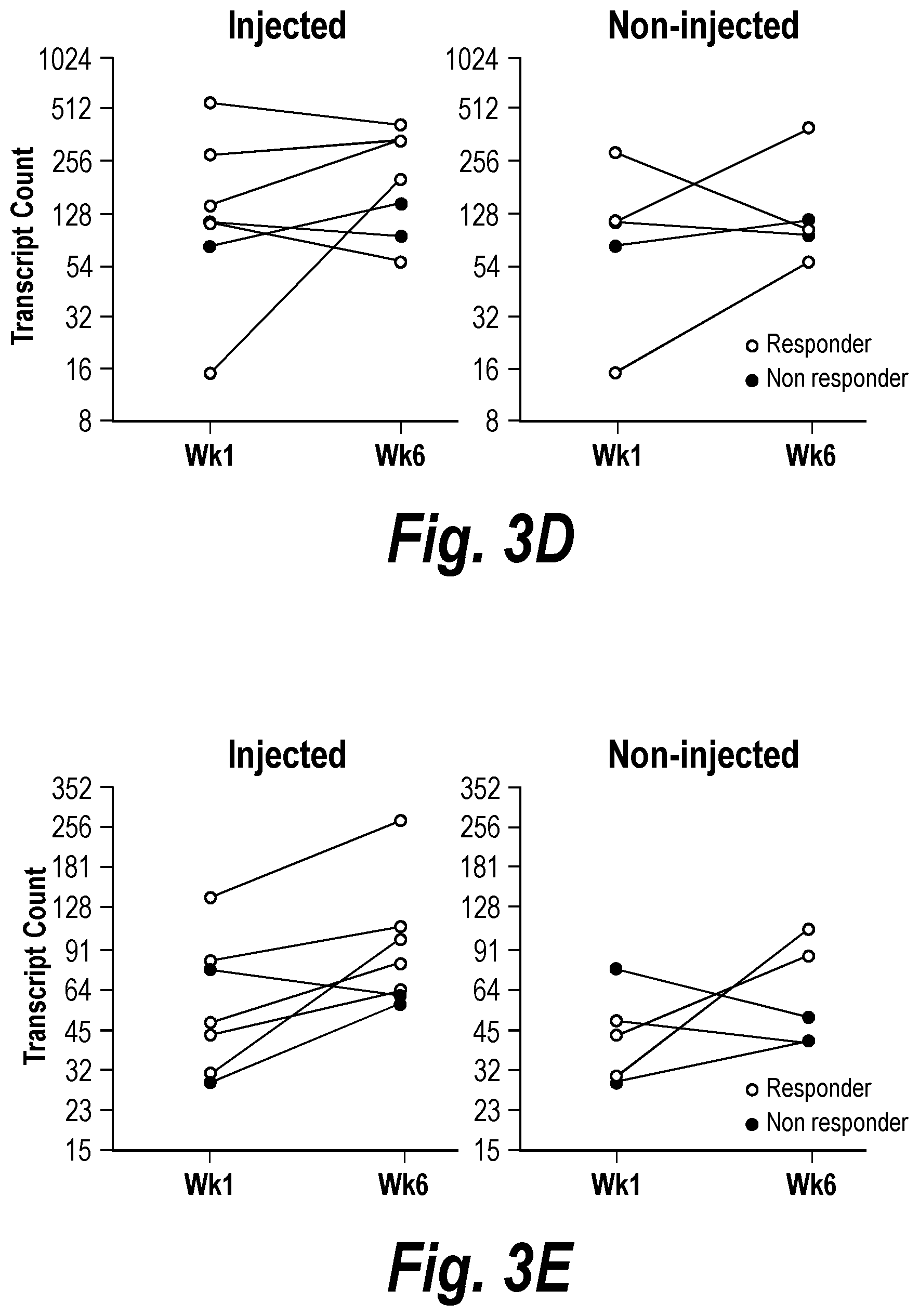 Patent US12310999 Figure 7 – Biomarkers for cancer therapeutics