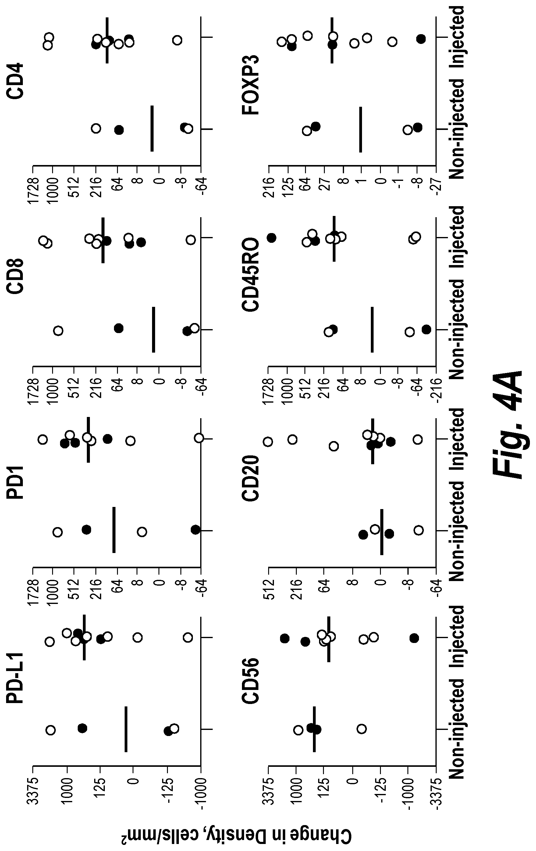 Patent US12310999 Figure 8 – Biomarkers for cancer therapeutics