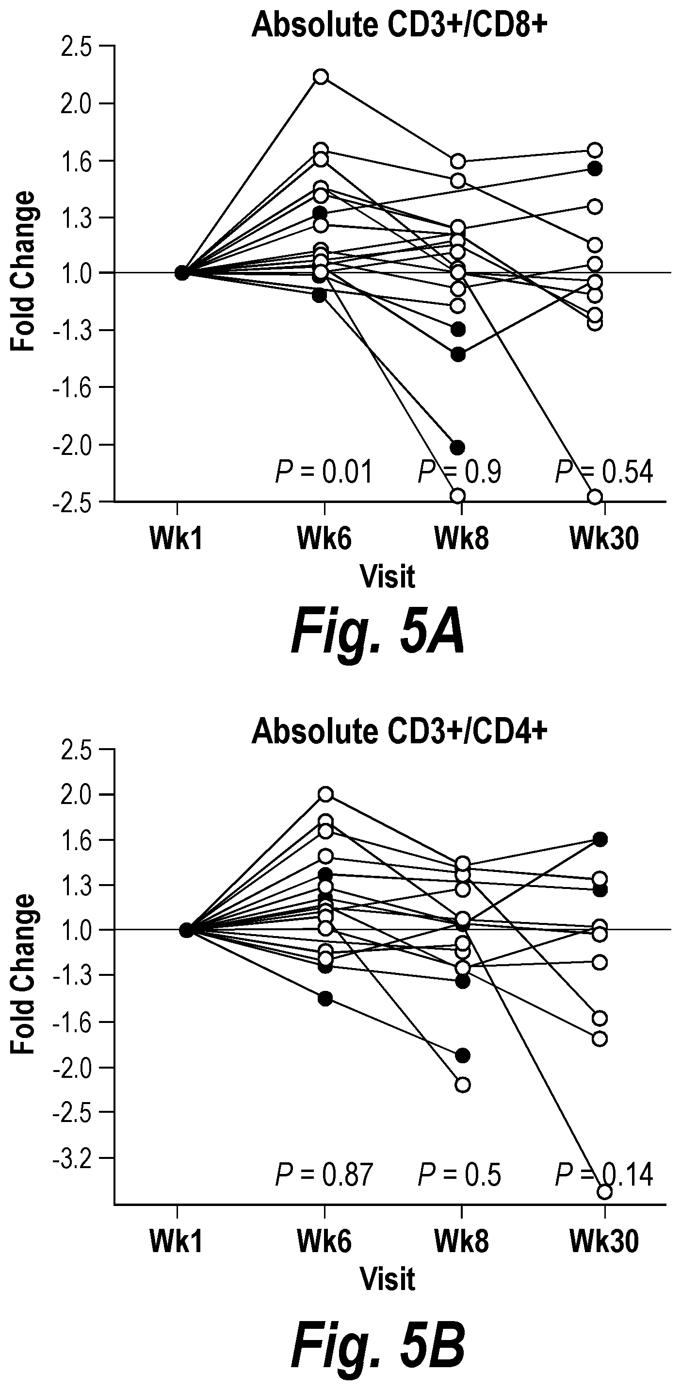 Patent US12310999 Figure 10 – Biomarkers for cancer therapeutics