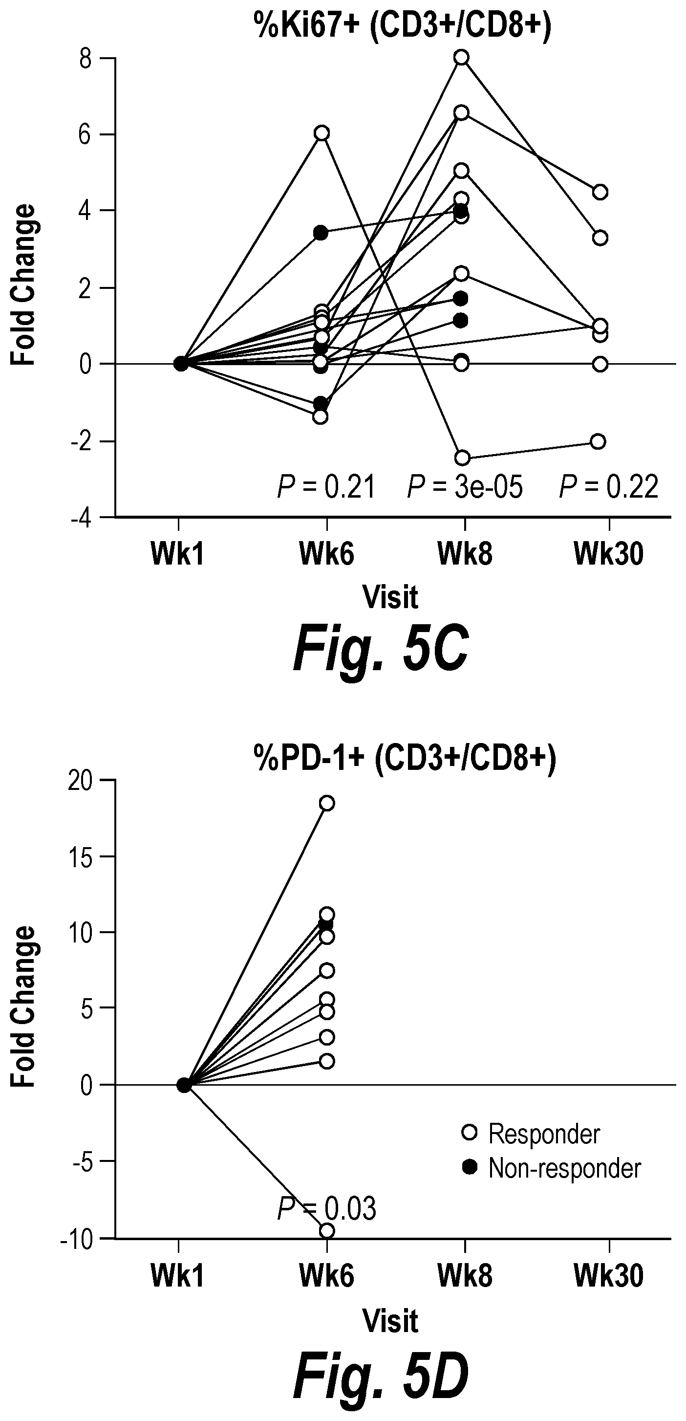 Patent US12310999 Figure 11 – Biomarkers for cancer therapeutics