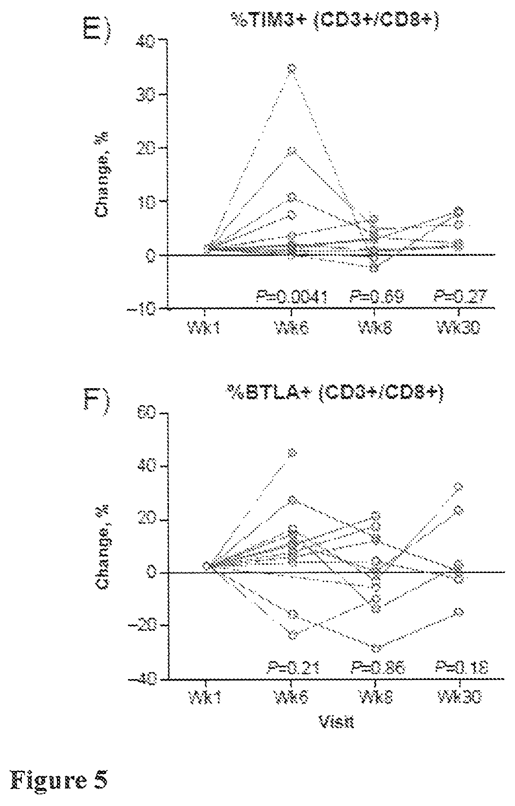 Patent US12310999 Figure 12 – Biomarkers for cancer therapeutics