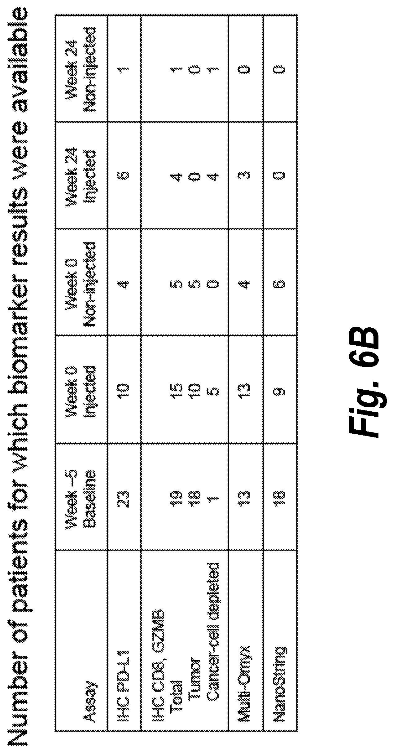 Patent US12310999 Figure 14 – Biomarkers for cancer therapeutics