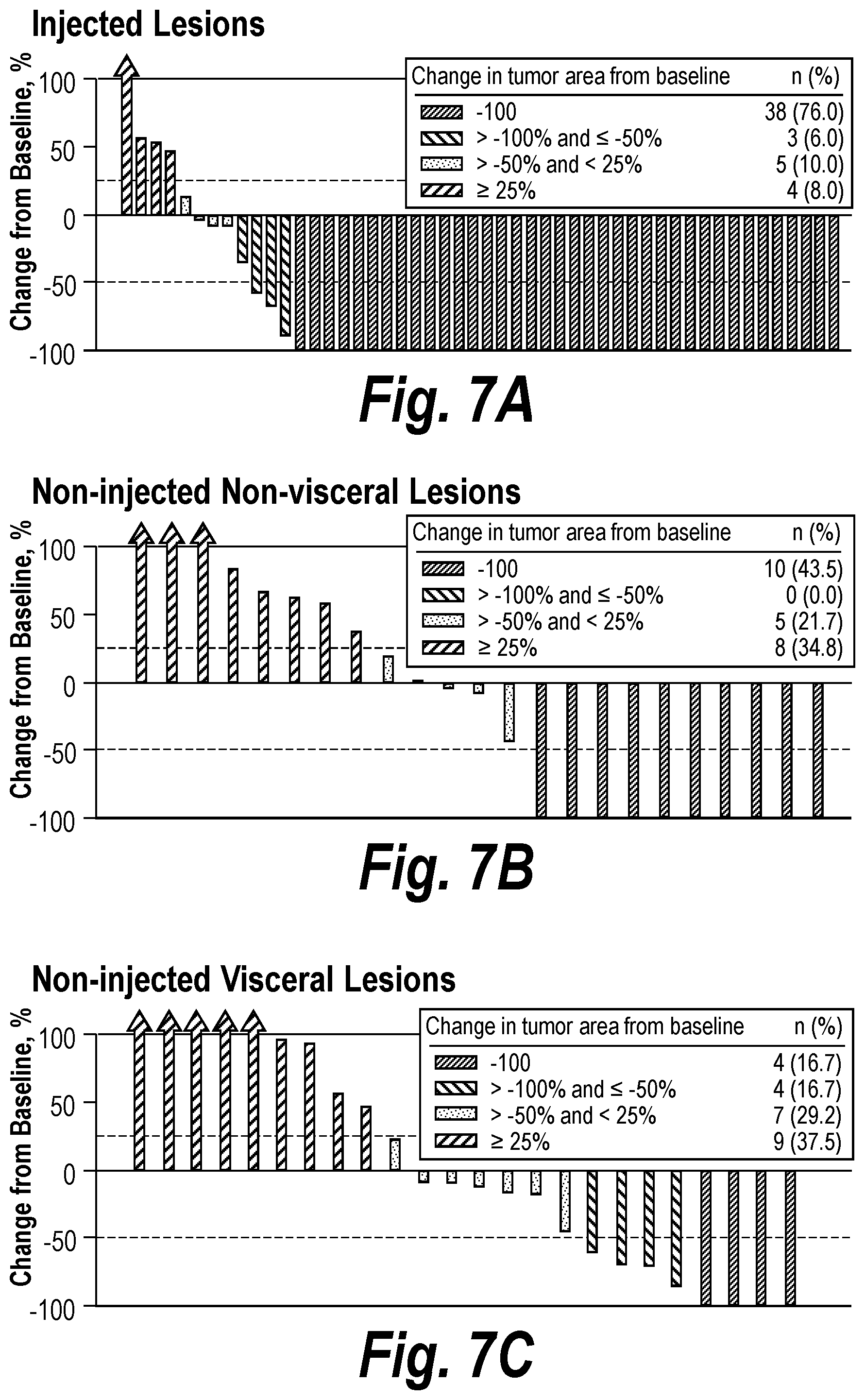 Patent US12310999 Figure 15 – Biomarkers for cancer therapeutics