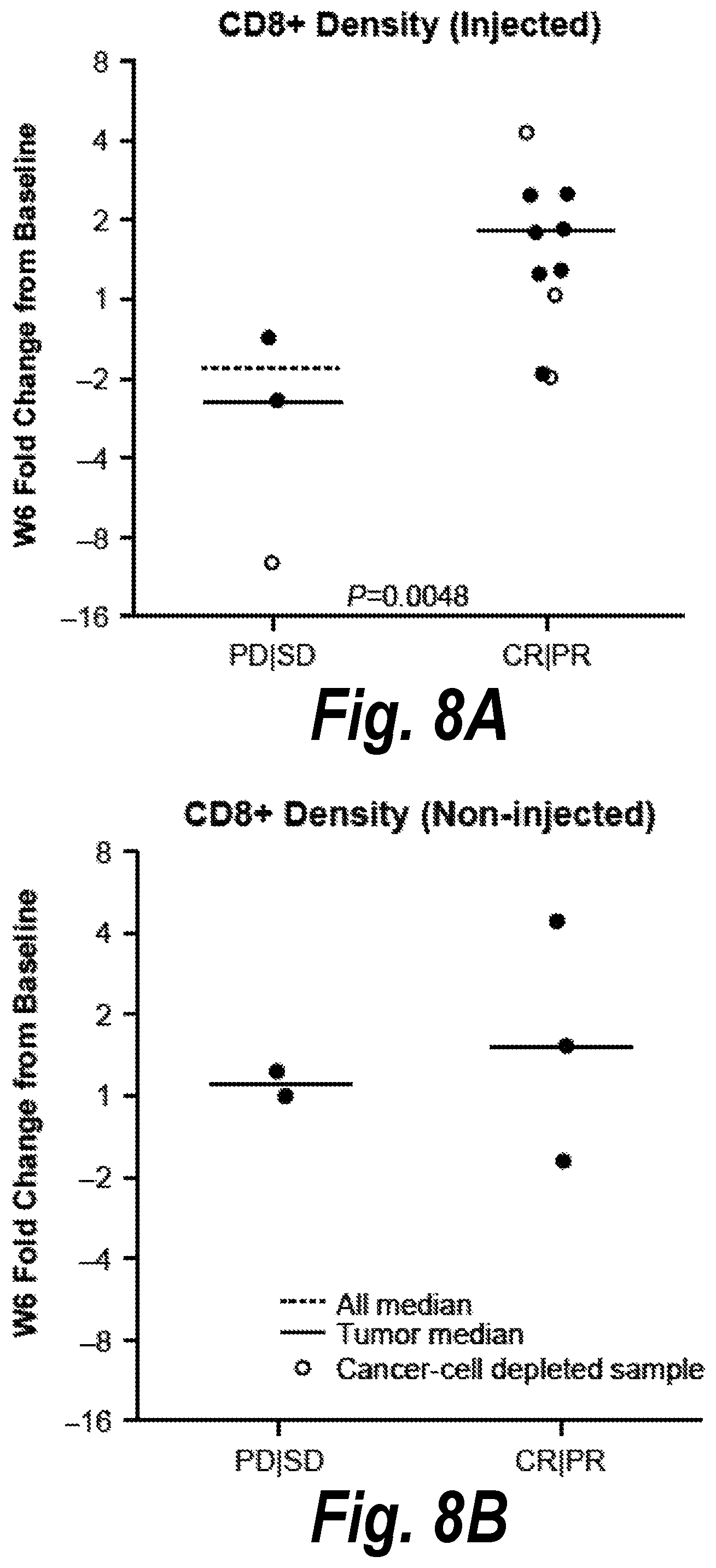 Patent US12310999 Figure 16 – Biomarkers for cancer therapeutics