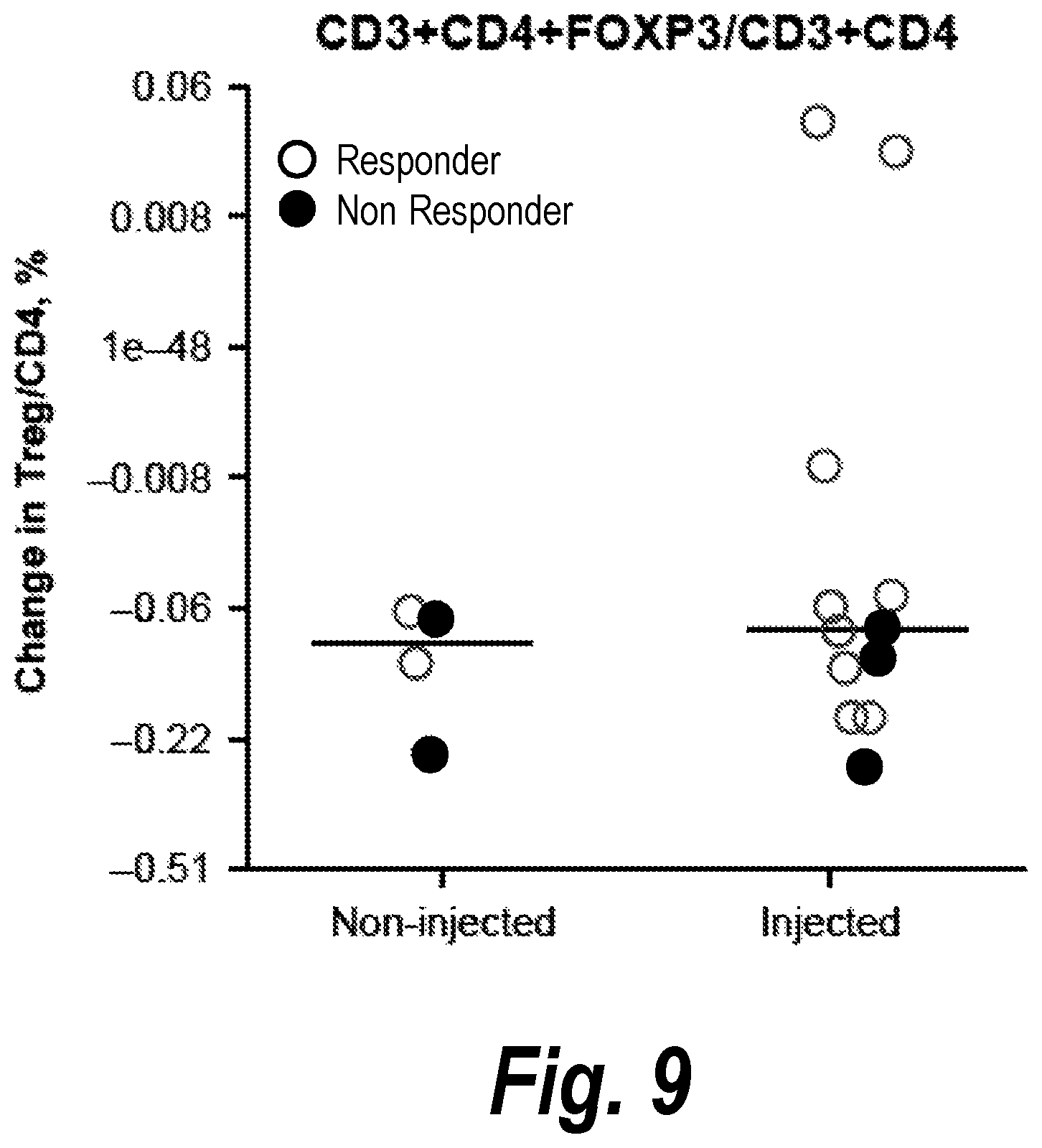 Patent US12310999 Figure 17 – Biomarkers for cancer therapeutics