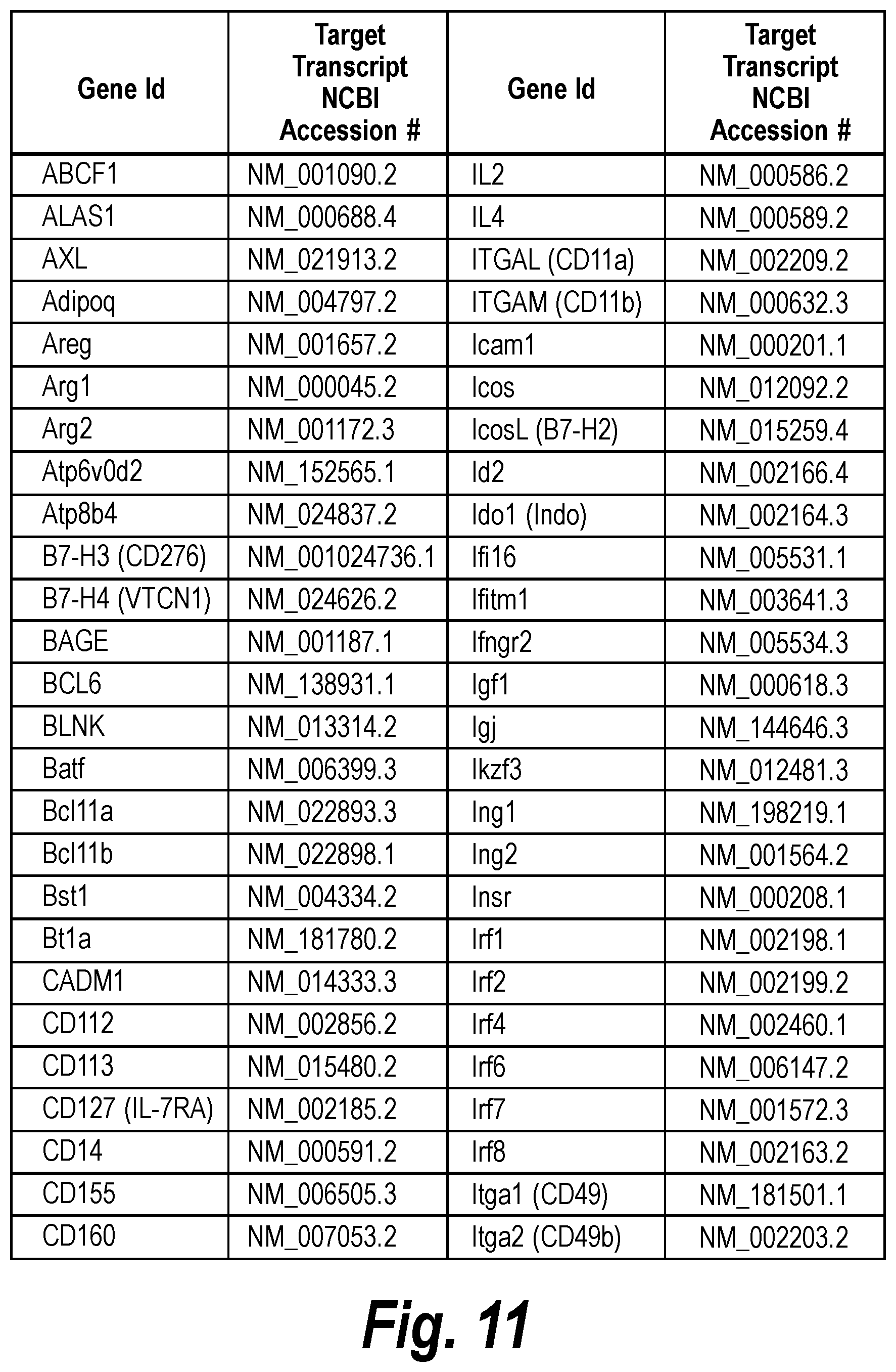Patent US12310999 Figure 20 – Biomarkers for cancer therapeutics