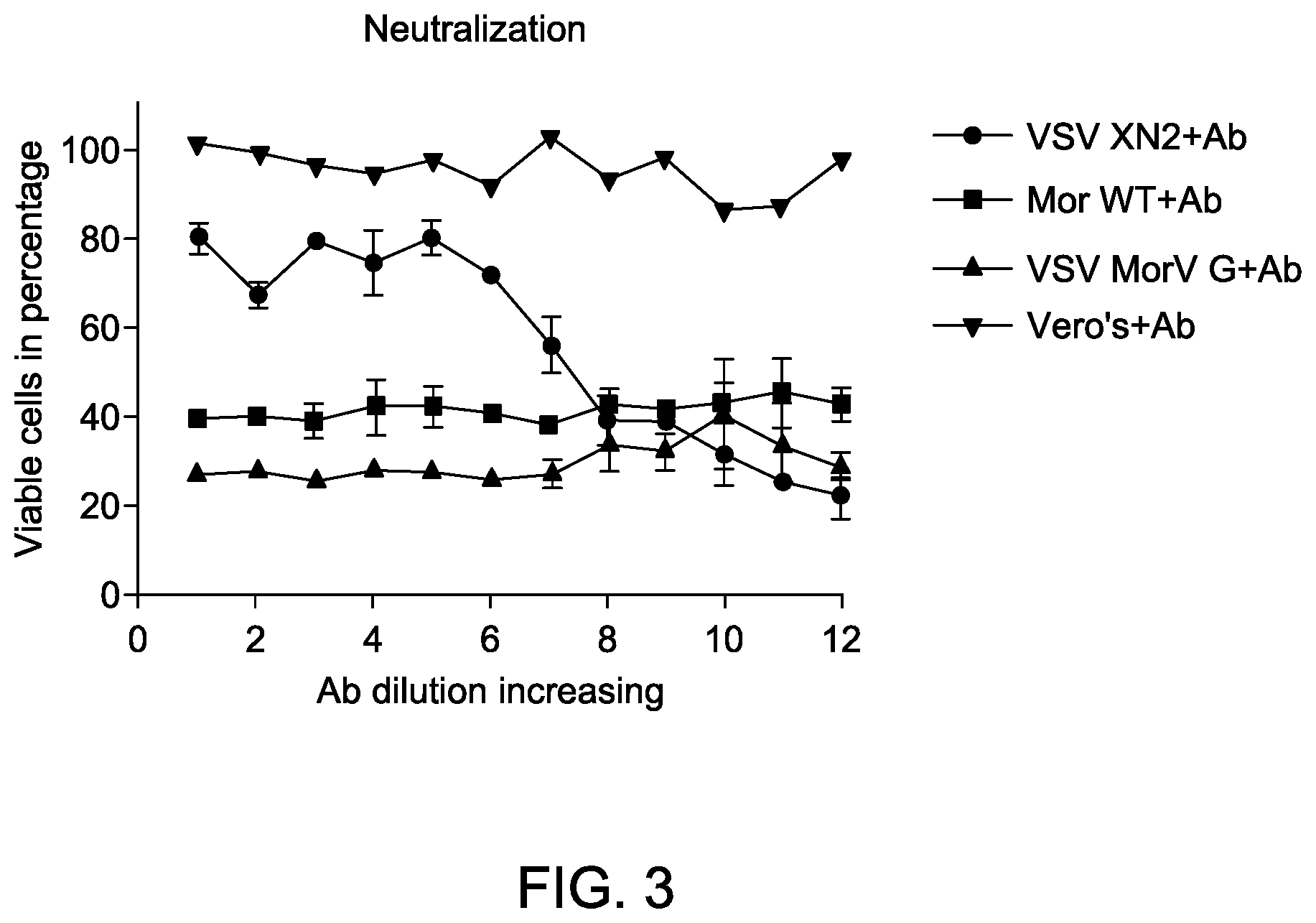Patent US12311000 Figure 8 – Chimeric vesiculoviruses and methods of use