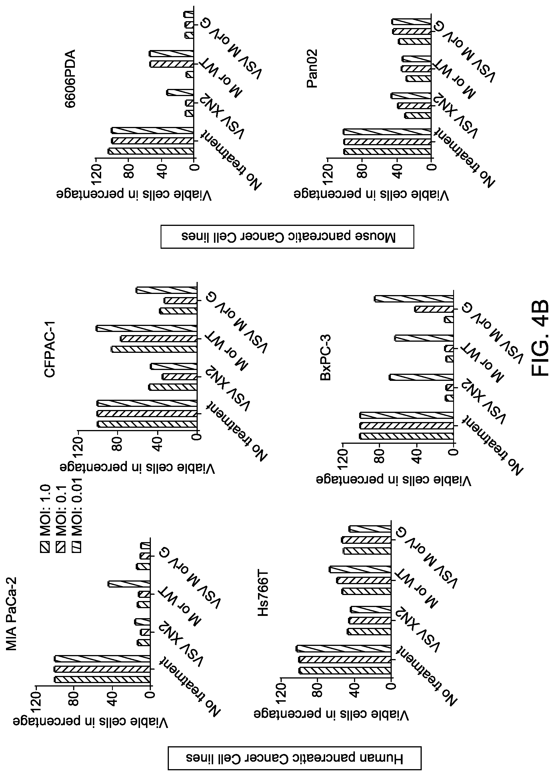 Patent US12311000 Figure 10 – Chimeric vesiculoviruses and methods of use