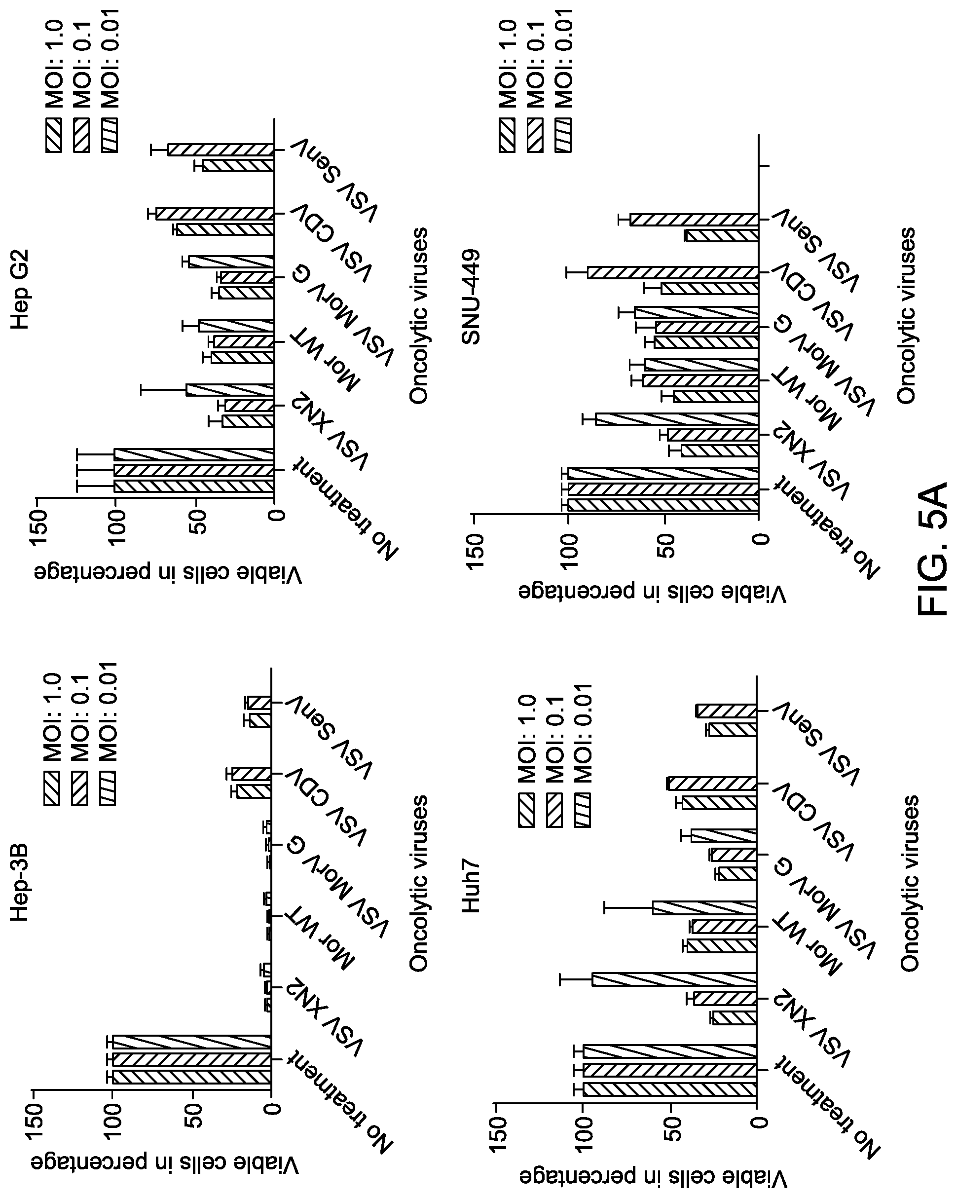 Patent US12311000 Figure 11 – Chimeric vesiculoviruses and methods of use