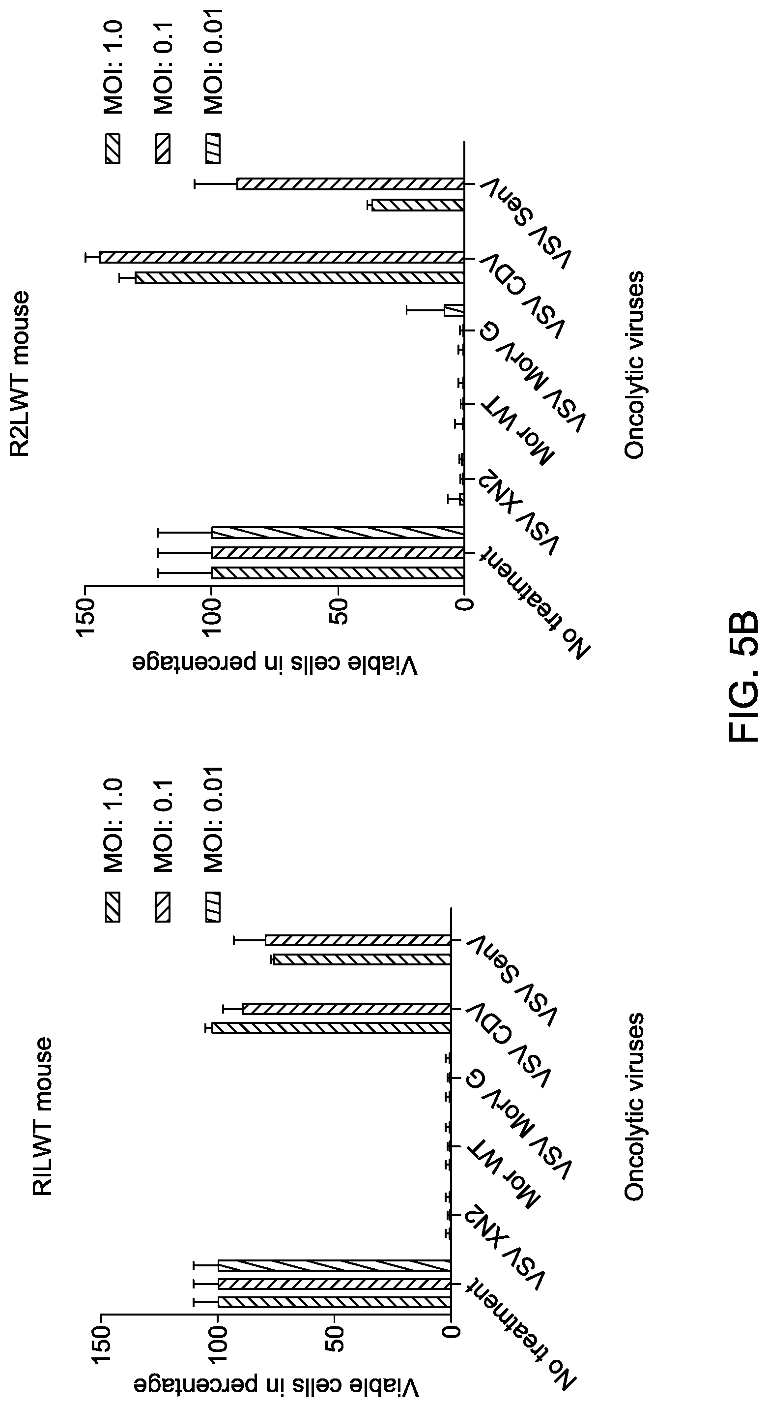Patent US12311000 Figure 12 – Chimeric vesiculoviruses and methods of use