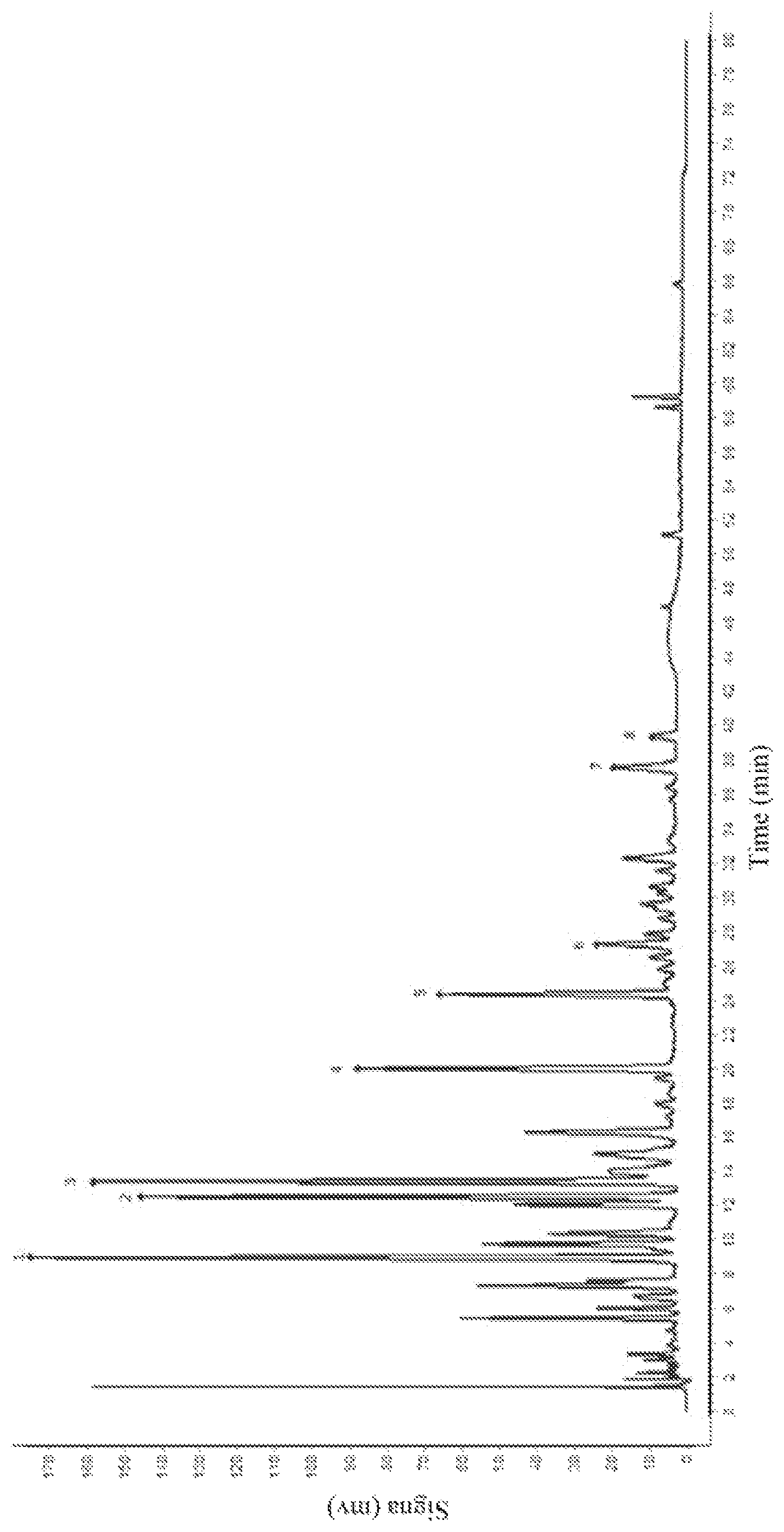 Patent US12311002 Figure 1 – Extract of Ginkgo biloba leaves and preparation method therefor