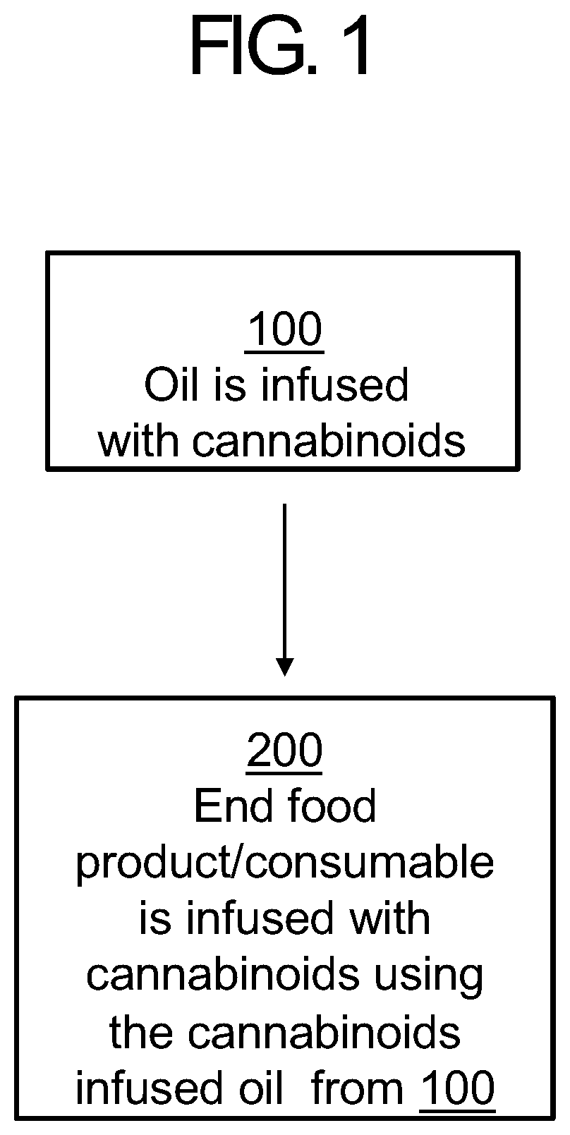 Patent US12311003 Figure 1 – Cannabinoids infused consumables