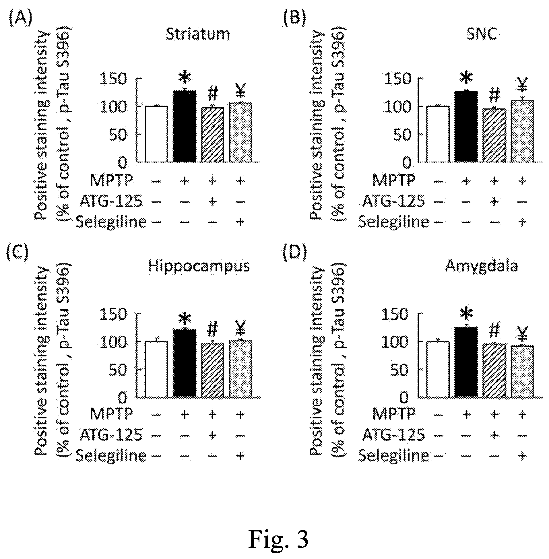 Patent US12311005 Figure 3 – Pharmaceutical compositions and uses thereof in treating Parkinson's disease