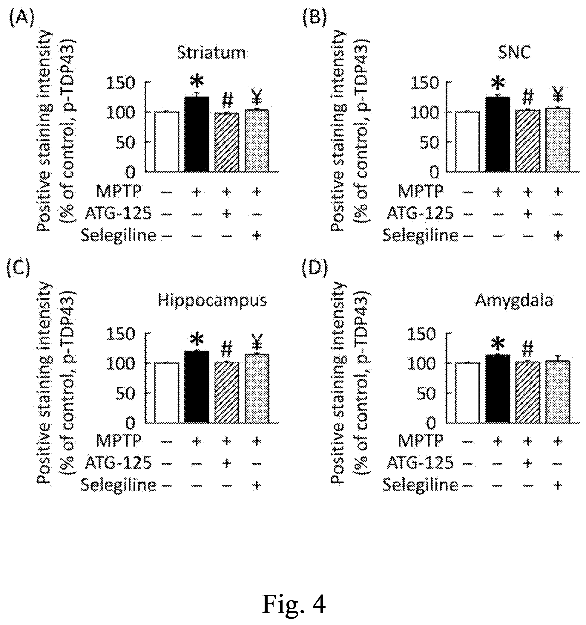 Patent US12311005 Figure 4 – Pharmaceutical compositions and uses thereof in treating Parkinson's disease