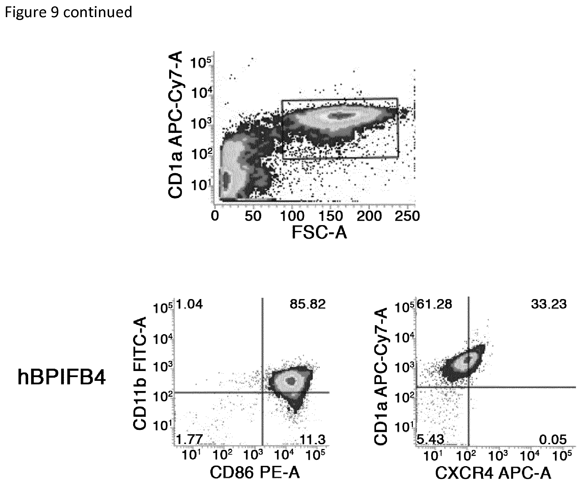 Patent US12311009 Figure 16 – Methods for treating huntington's disease using a polynucleotide encoding a VTFT isoform of a BPIFB4 protein