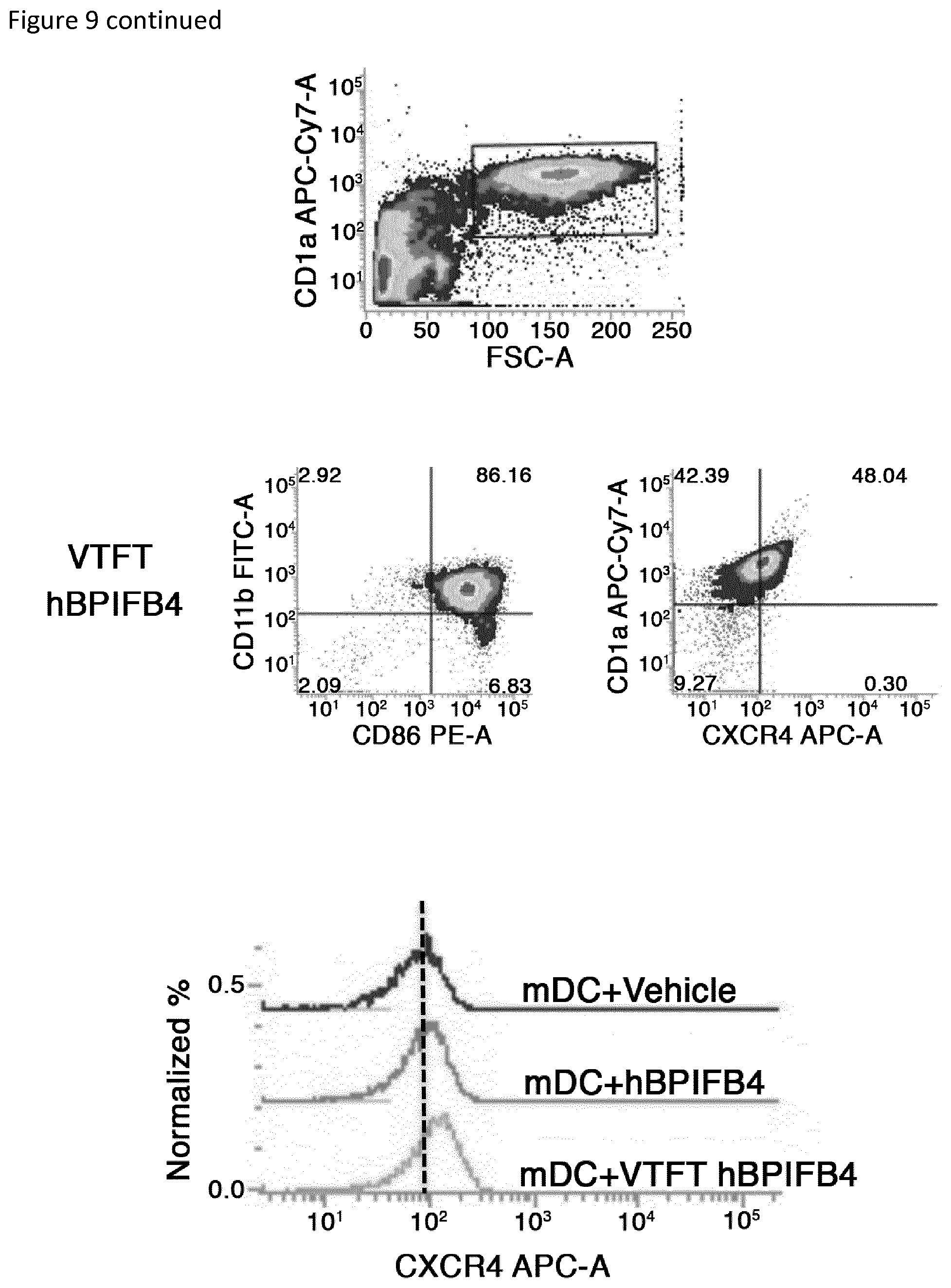 Patent US12311009 Figure 17 – Methods for treating huntington's disease using a polynucleotide encoding a VTFT isoform of a BPIFB4 protein
