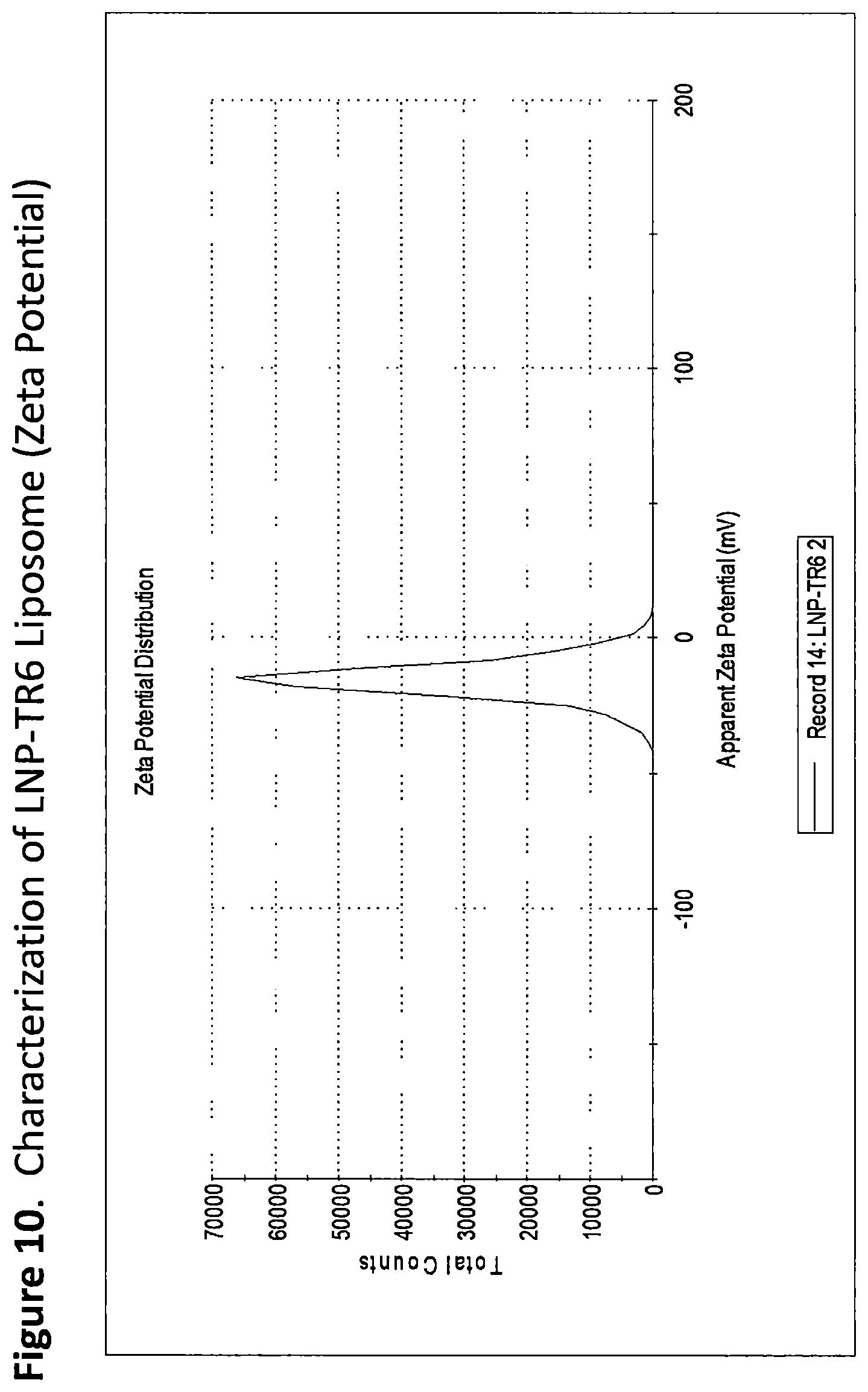 Patent US12311010 Figure 10 – Formulated and/or co-formulated liposome compositions containing toll-like receptor(“TLR”) agonist prodrugs useful in the treatment of cancer and methods thereof