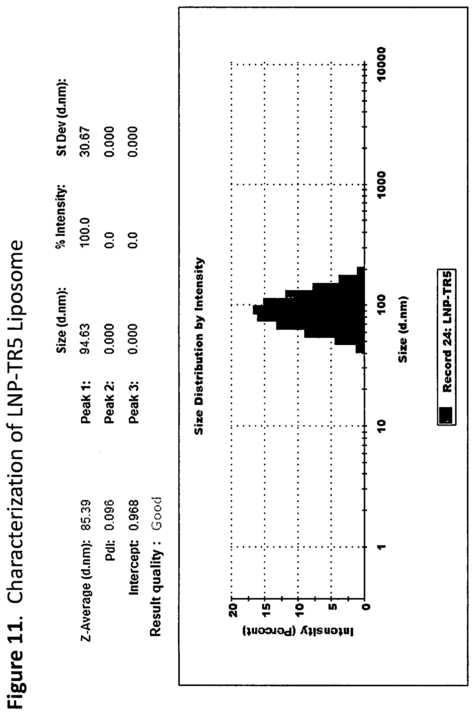 Patent US12311010 Figure 11 – Formulated and/or co-formulated liposome compositions containing toll-like receptor(“TLR”) agonist prodrugs useful in the treatment of cancer and methods thereof