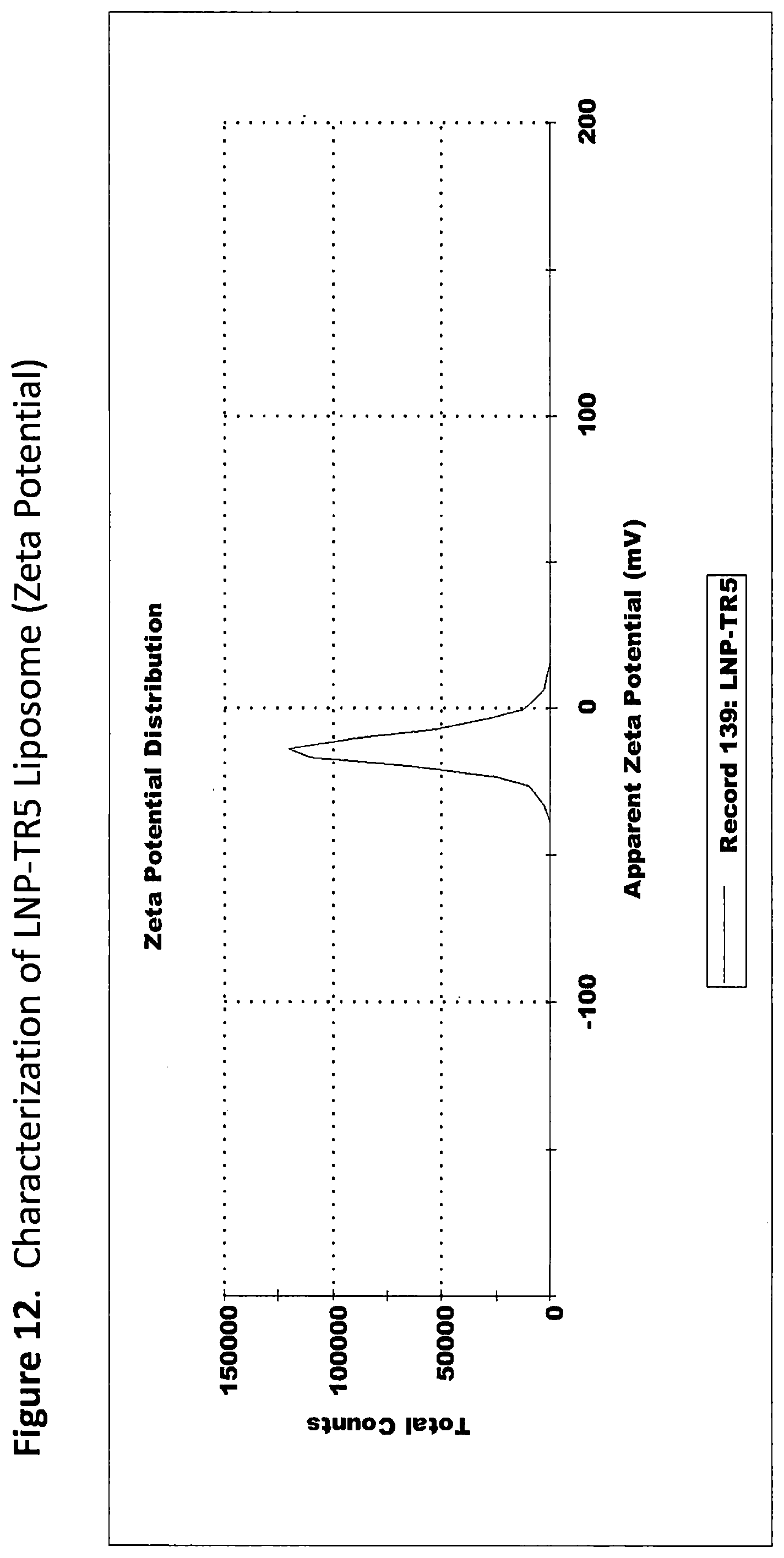 Patent US12311010 Figure 12 – Formulated and/or co-formulated liposome compositions containing toll-like receptor(“TLR”) agonist prodrugs useful in the treatment of cancer and methods thereof
