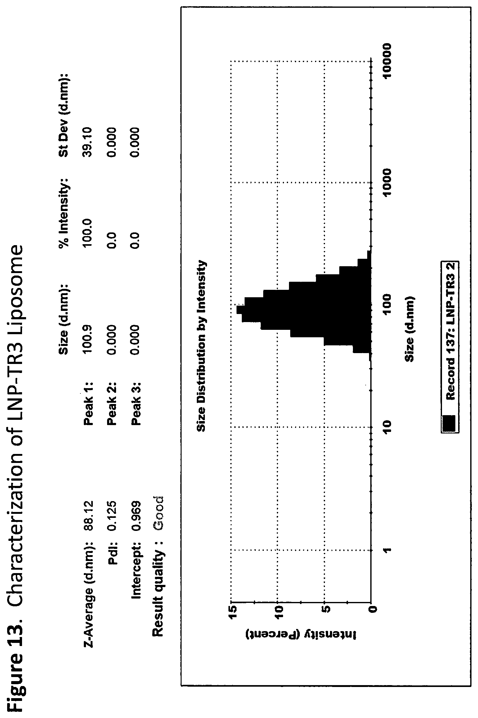 Patent US12311010 Figure 13 – Formulated and/or co-formulated liposome compositions containing toll-like receptor(“TLR”) agonist prodrugs useful in the treatment of cancer and methods thereof