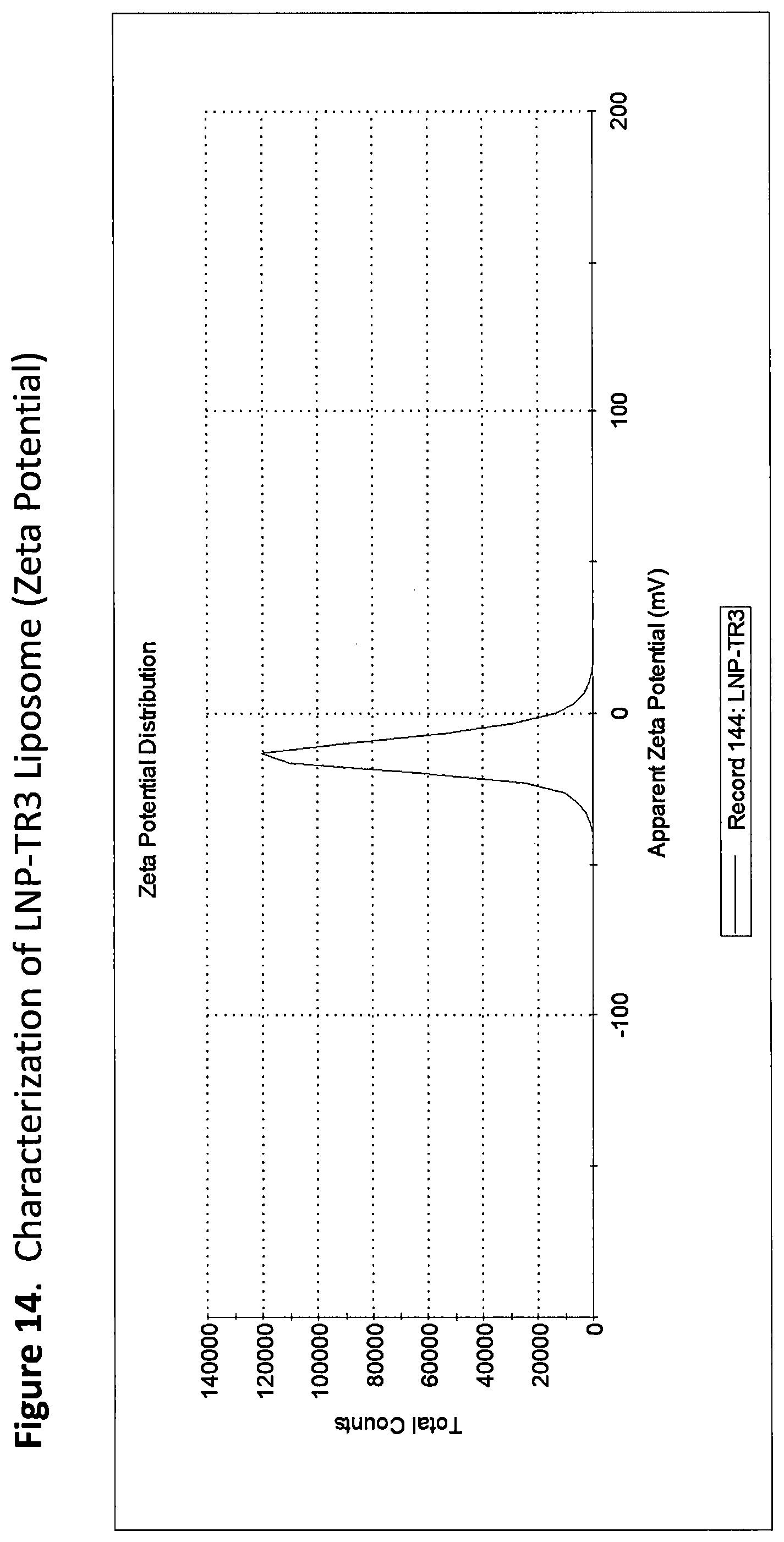 Patent US12311010 Figure 14 – Formulated and/or co-formulated liposome compositions containing toll-like receptor(“TLR”) agonist prodrugs useful in the treatment of cancer and methods thereof
