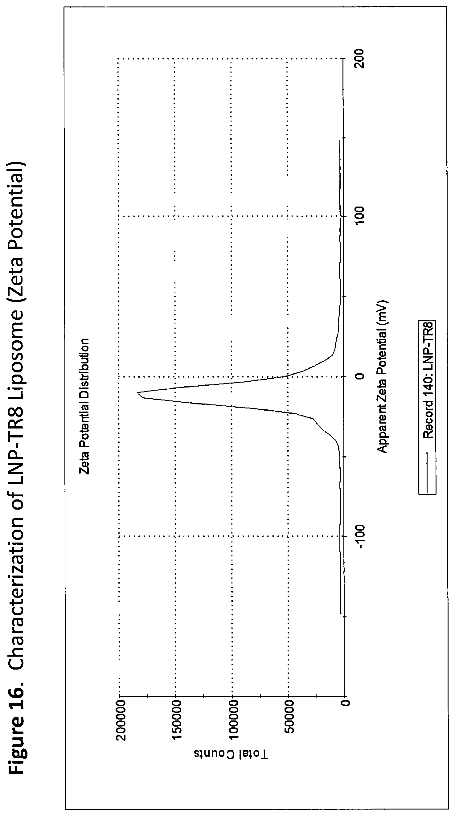 Patent US12311010 Figure 16 – Formulated and/or co-formulated liposome compositions containing toll-like receptor(“TLR”) agonist prodrugs useful in the treatment of cancer and methods thereof