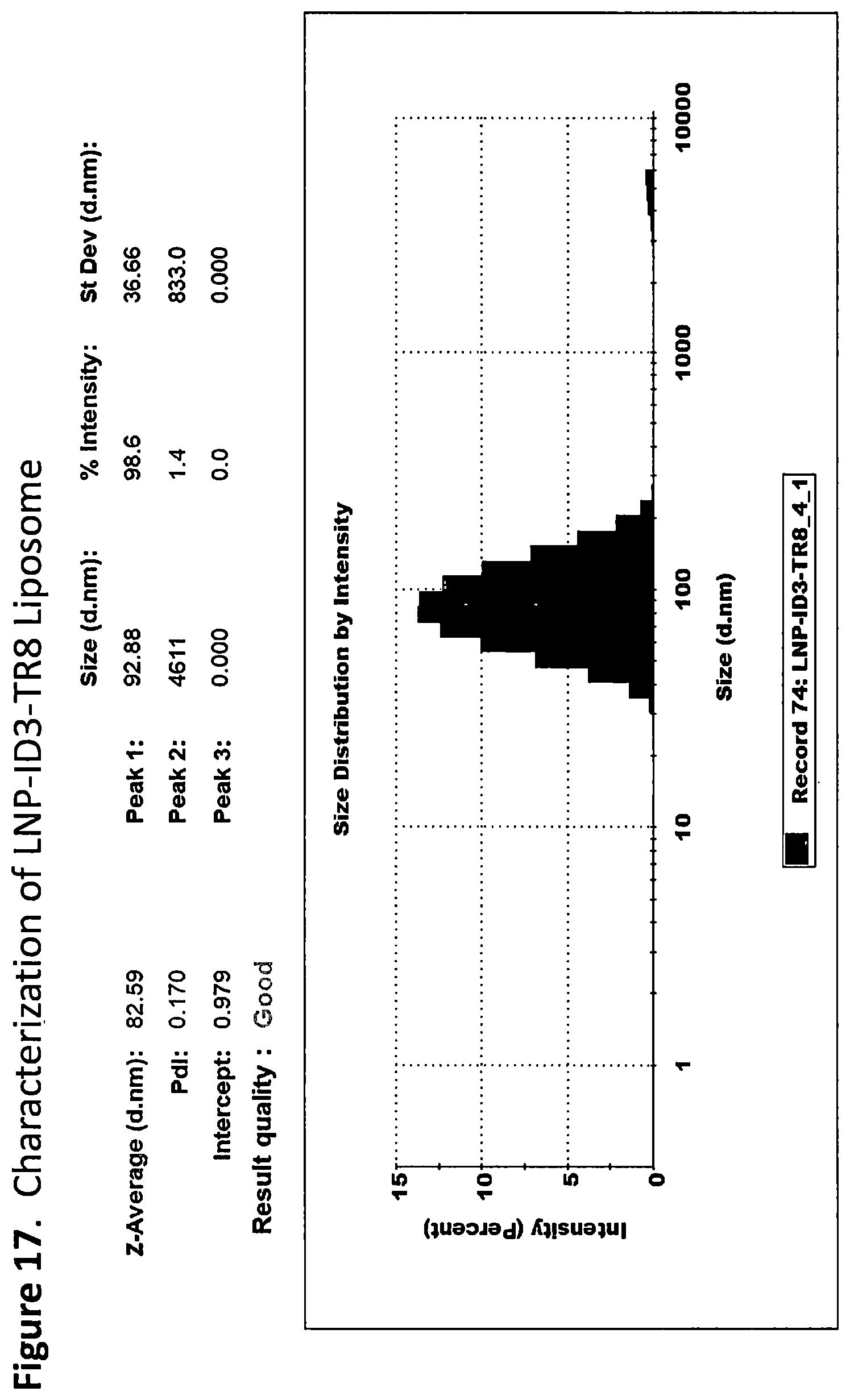 Patent US12311010 Figure 17 – Formulated and/or co-formulated liposome compositions containing toll-like receptor(“TLR”) agonist prodrugs useful in the treatment of cancer and methods thereof